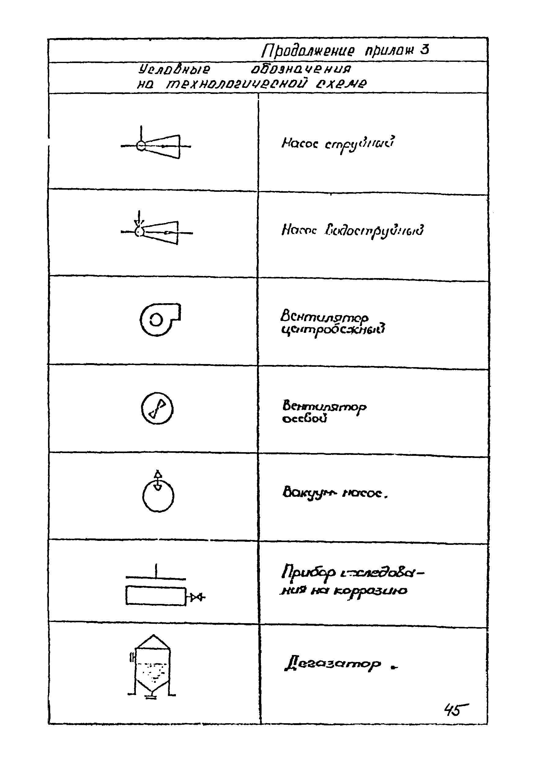 ВСН 51-03-01-76