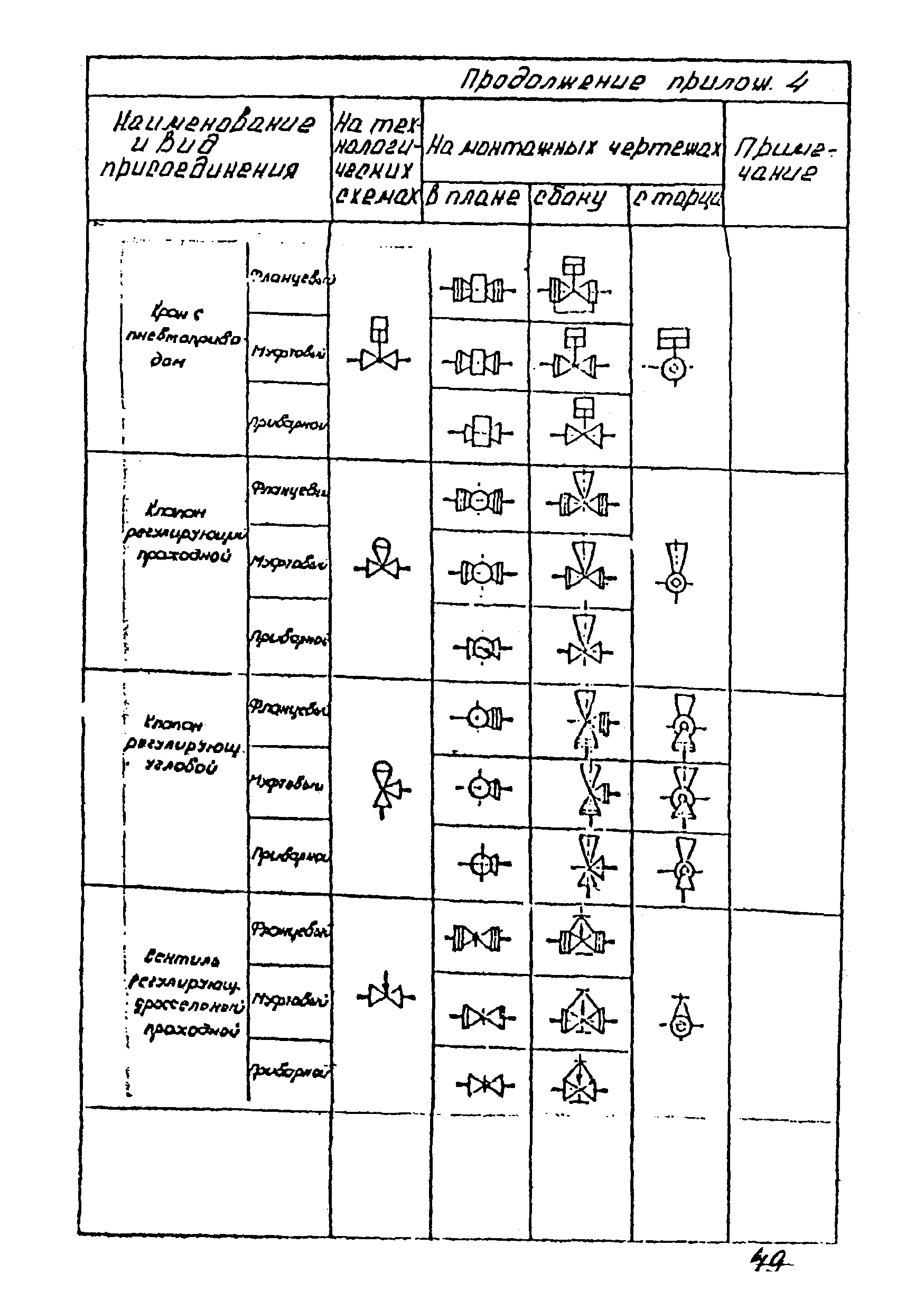 ВСН 51-03-01-76