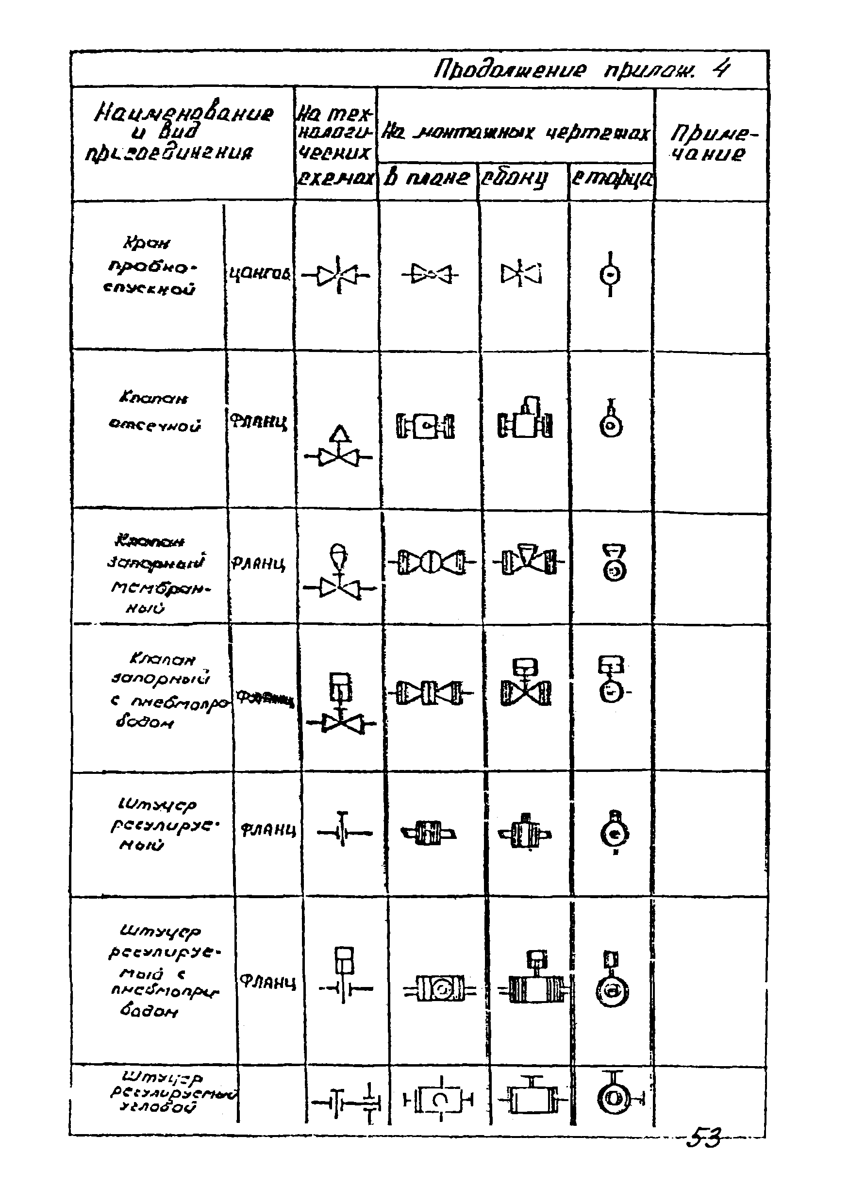 ВСН 51-03-01-76