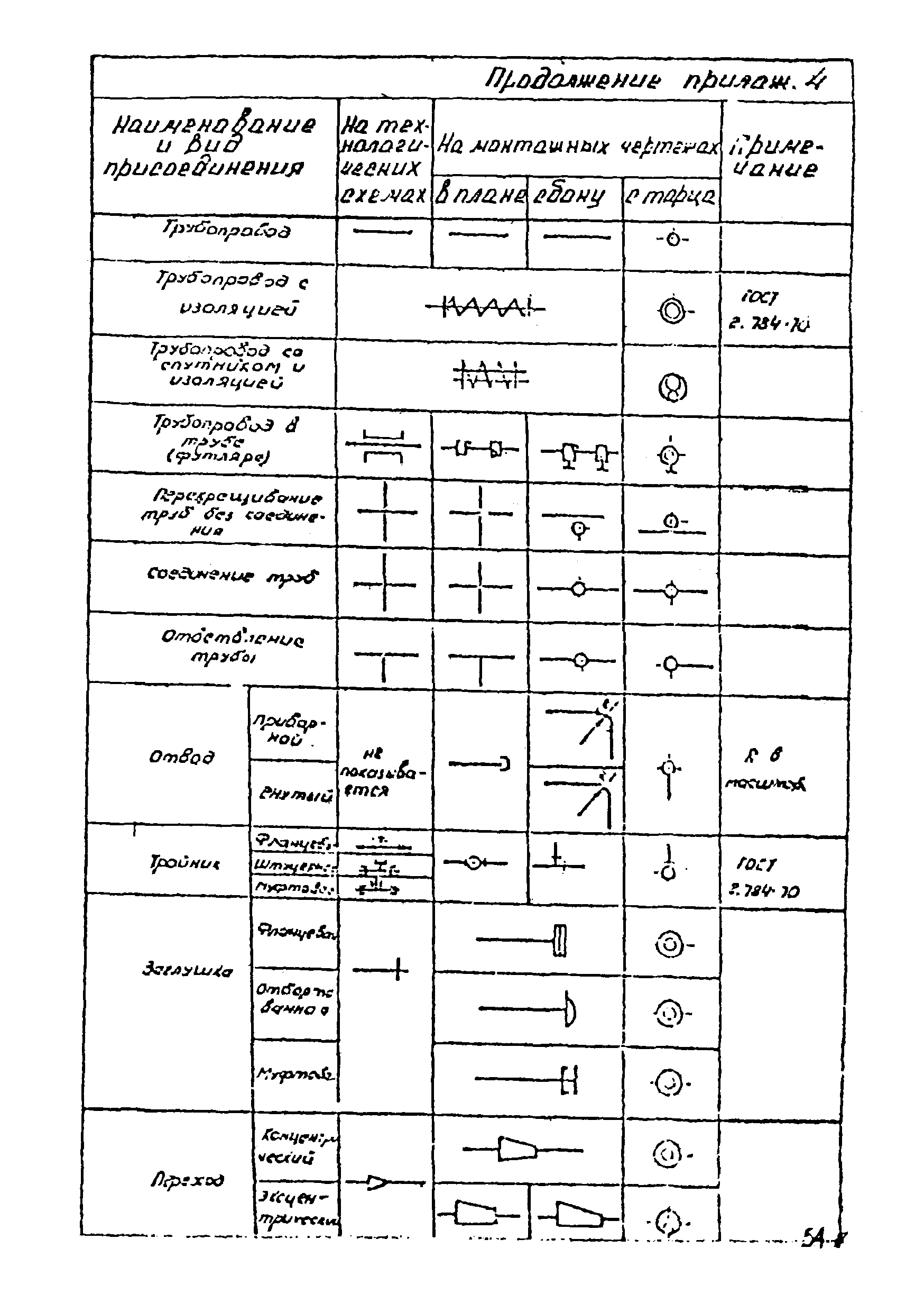 ВСН 51-03-01-76