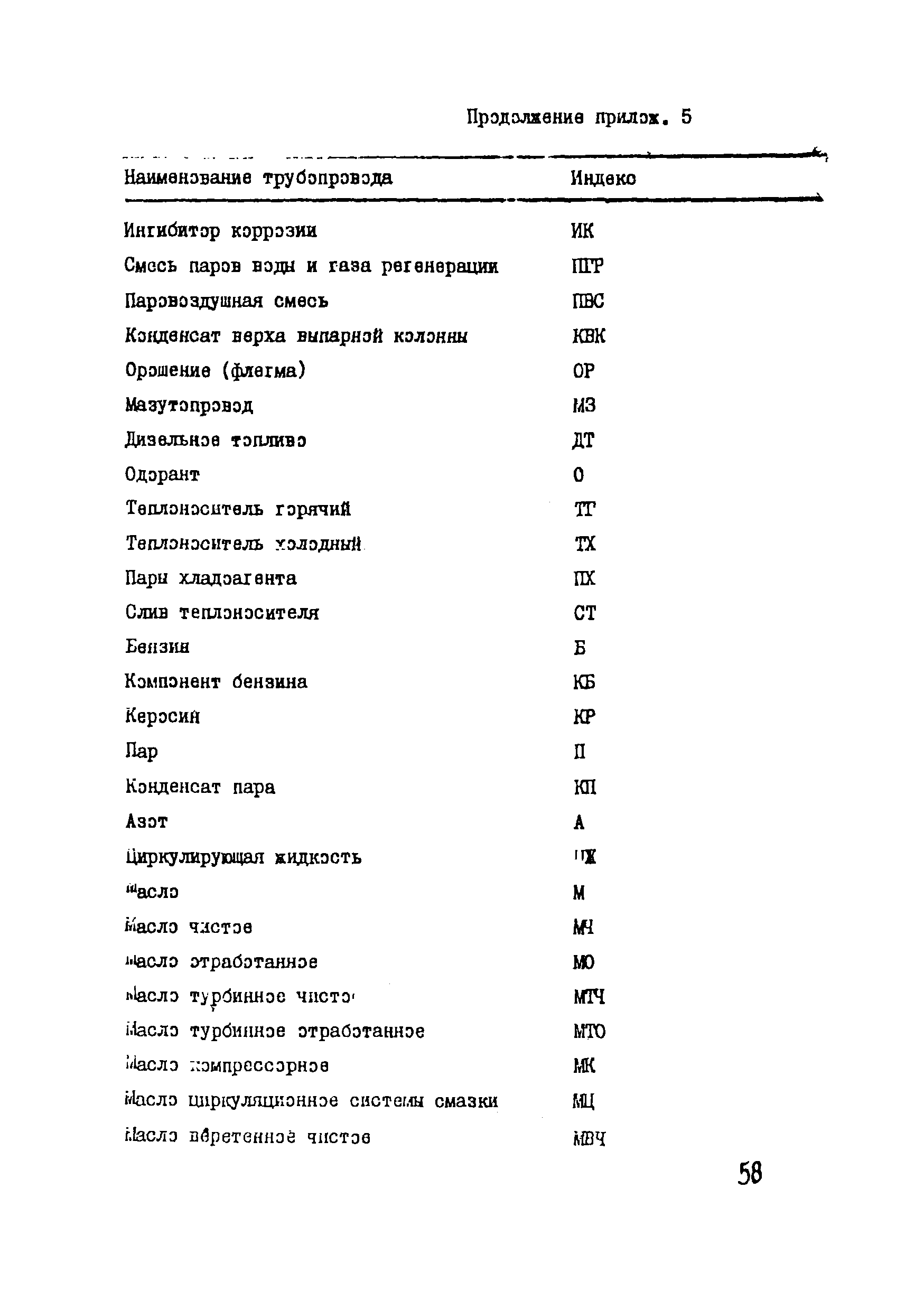 ВСН 51-03-01-76