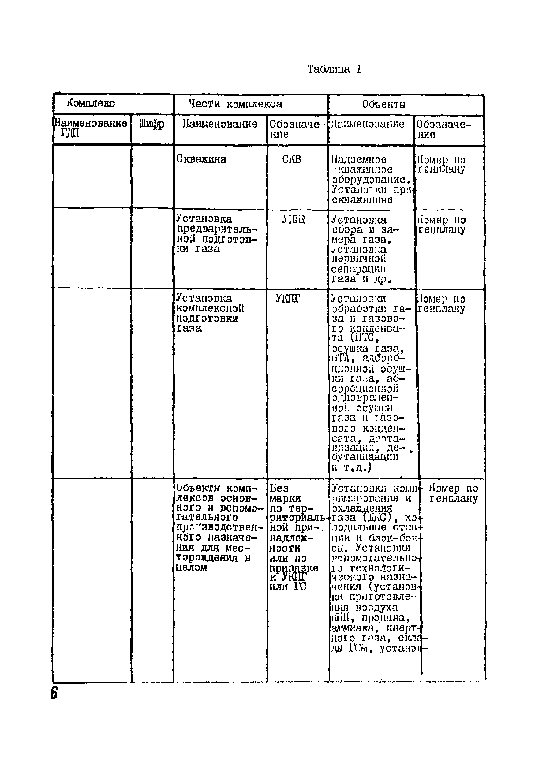 ВСН 51-03-01-76