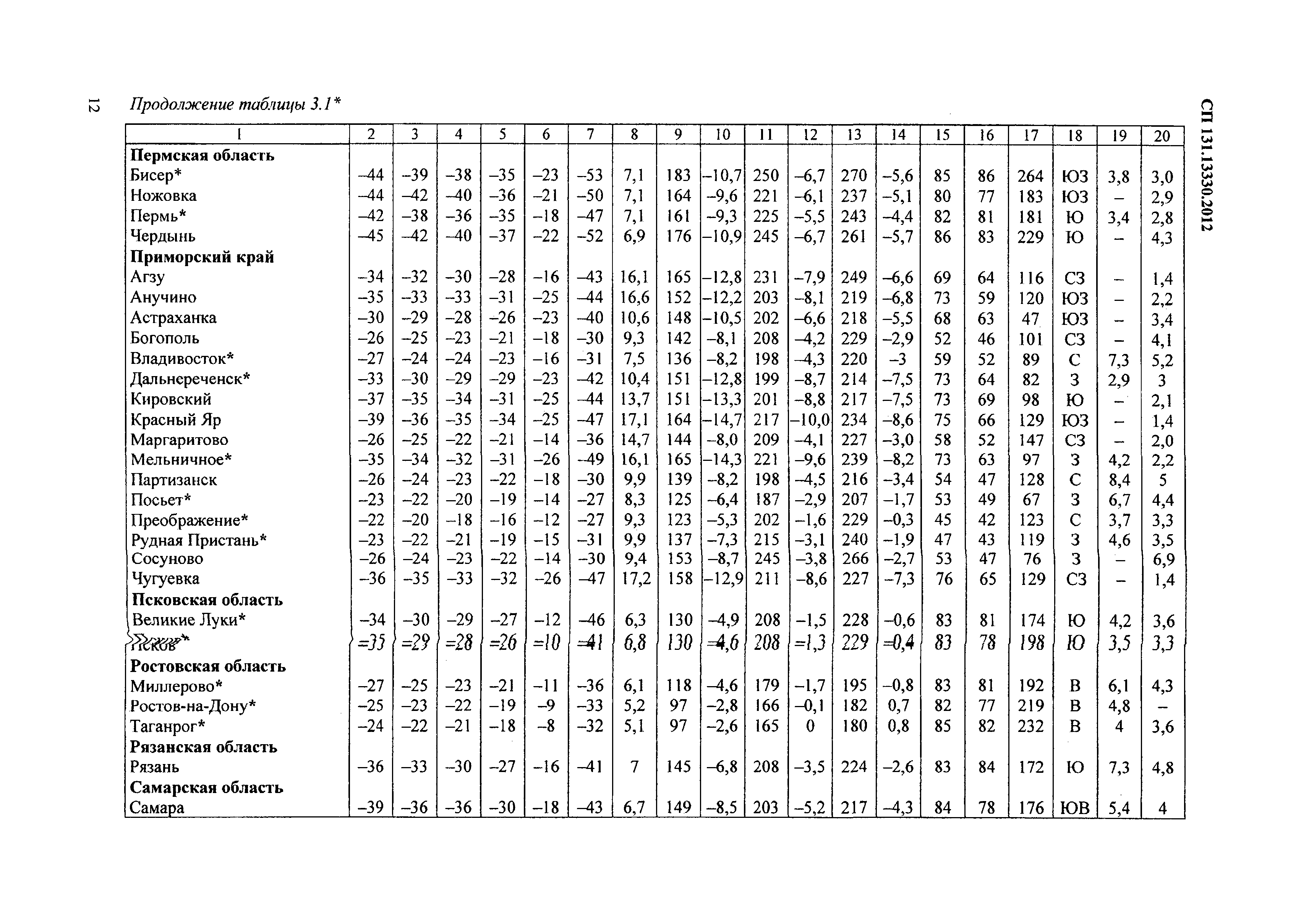 СП 131.13330.2012