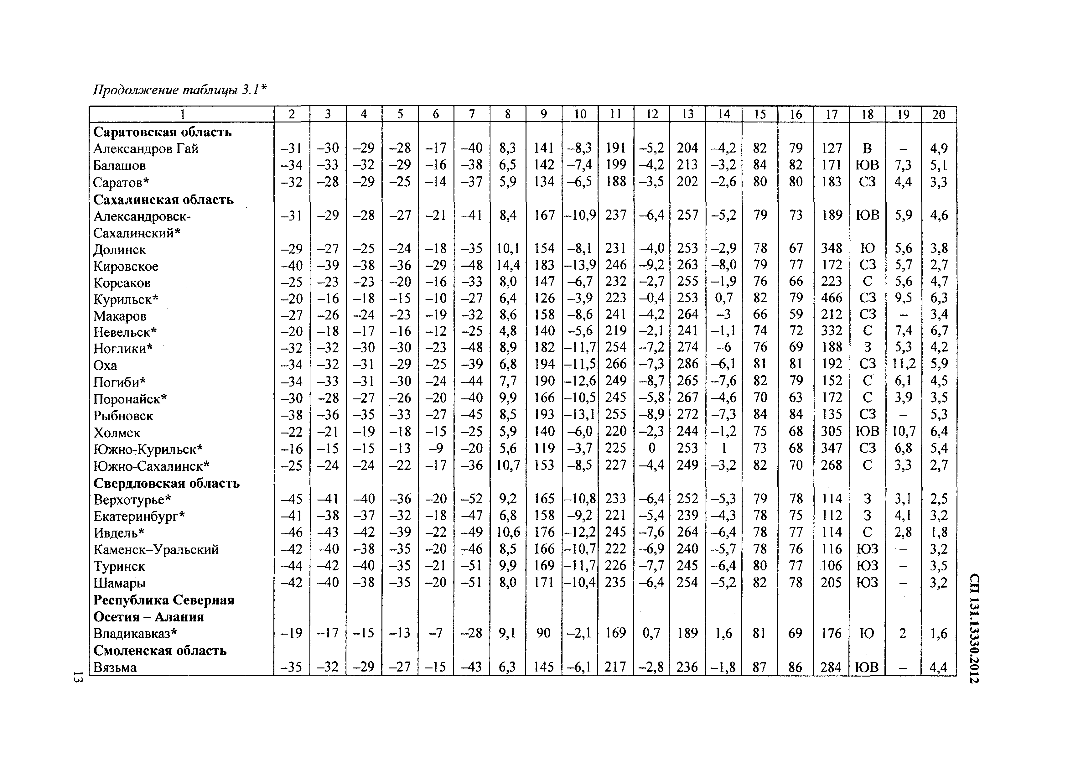 СП 131.13330.2012