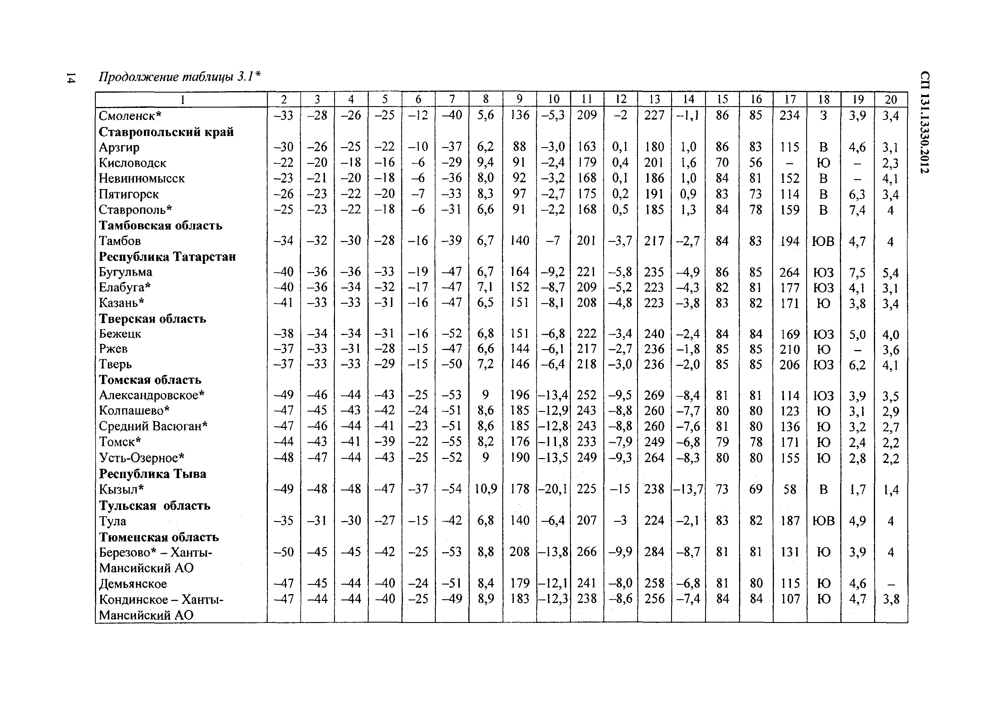 СП 131.13330.2012