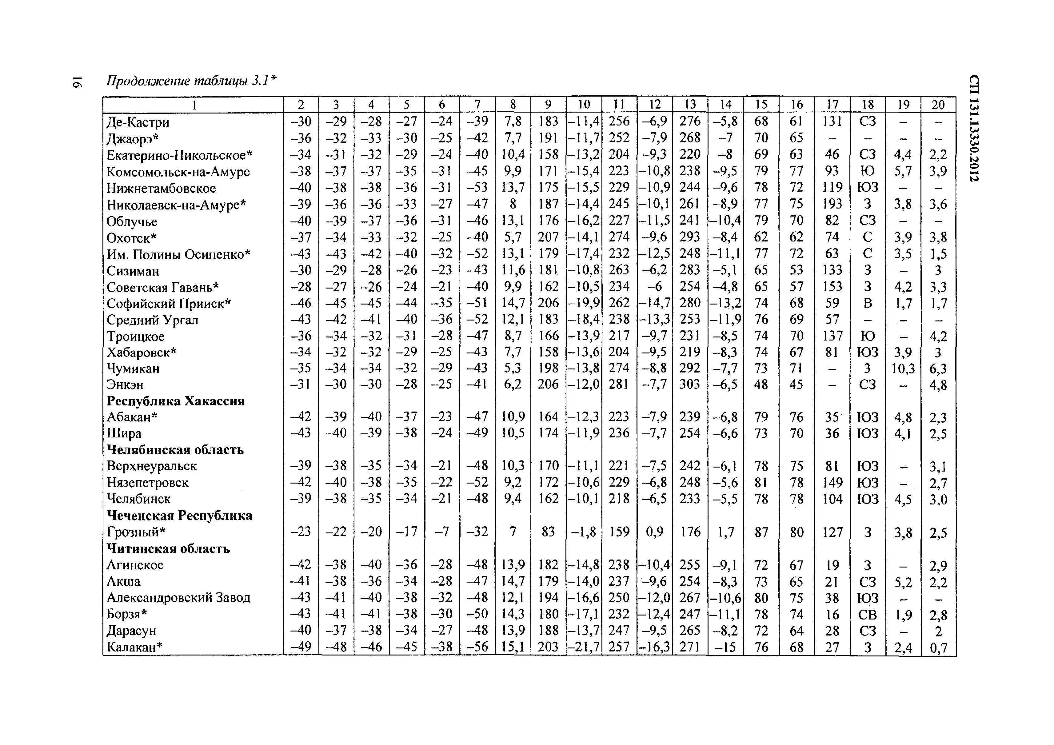 СП 131.13330.2012