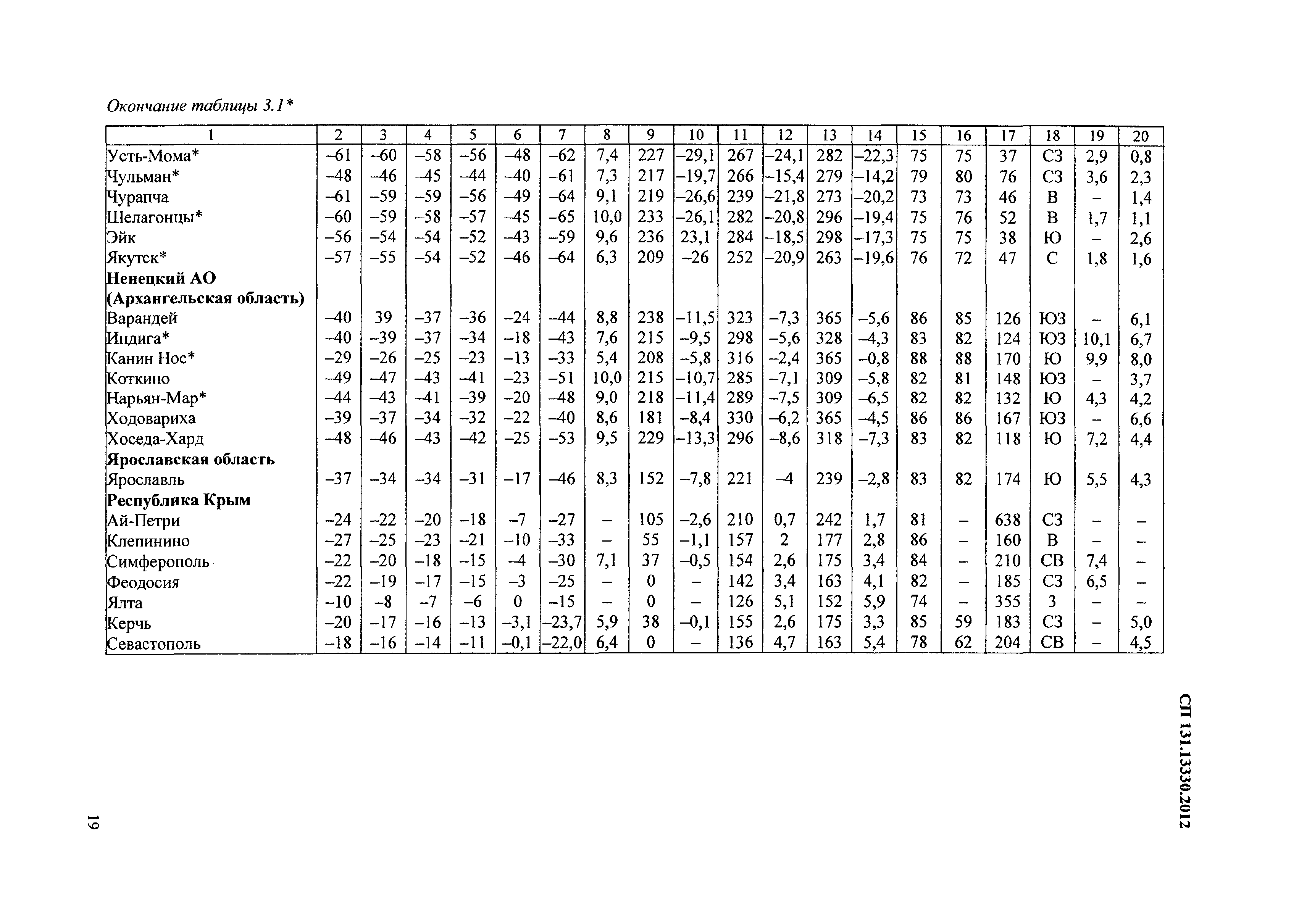 СП 131.13330.2012