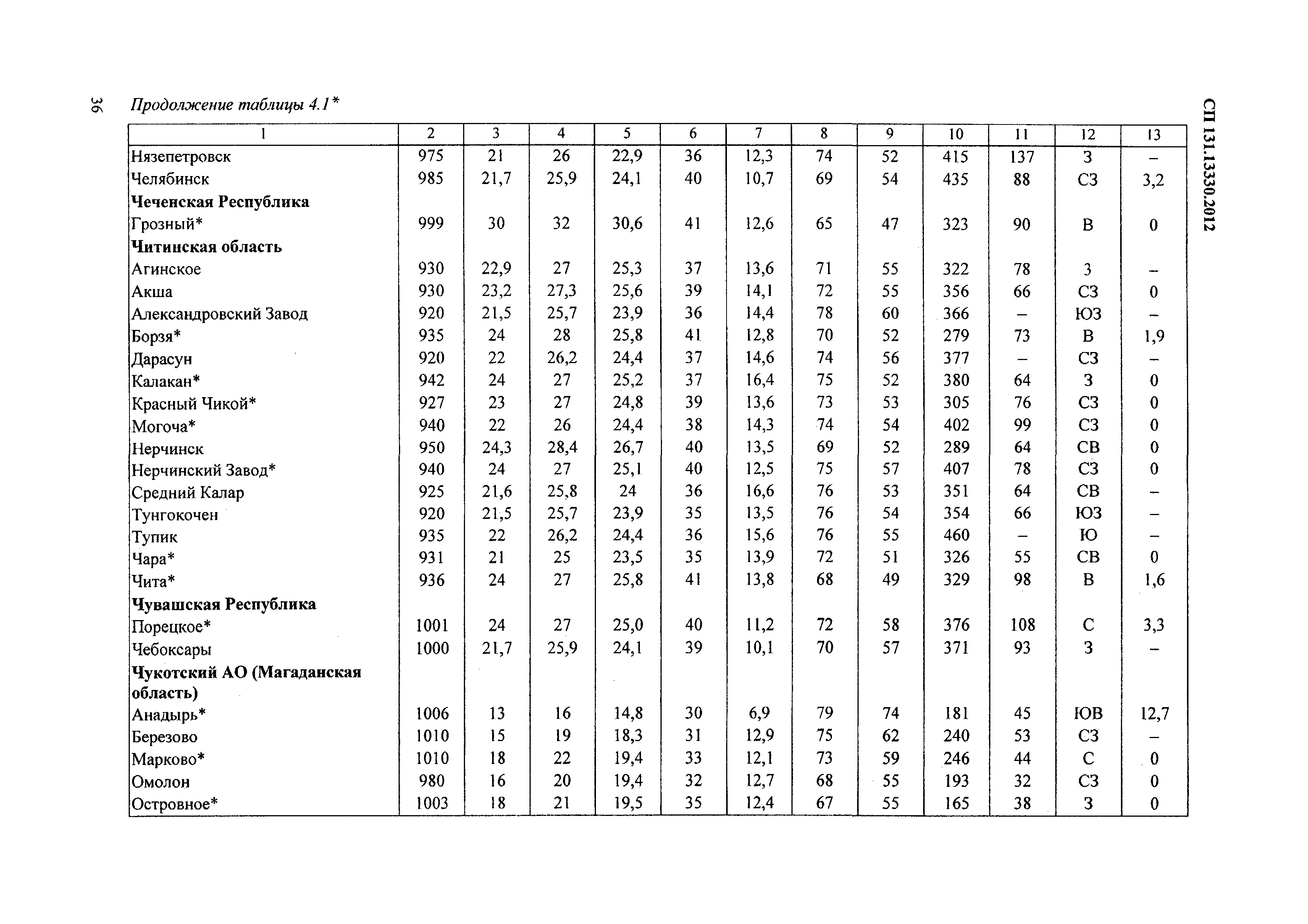 СП 131.13330.2012