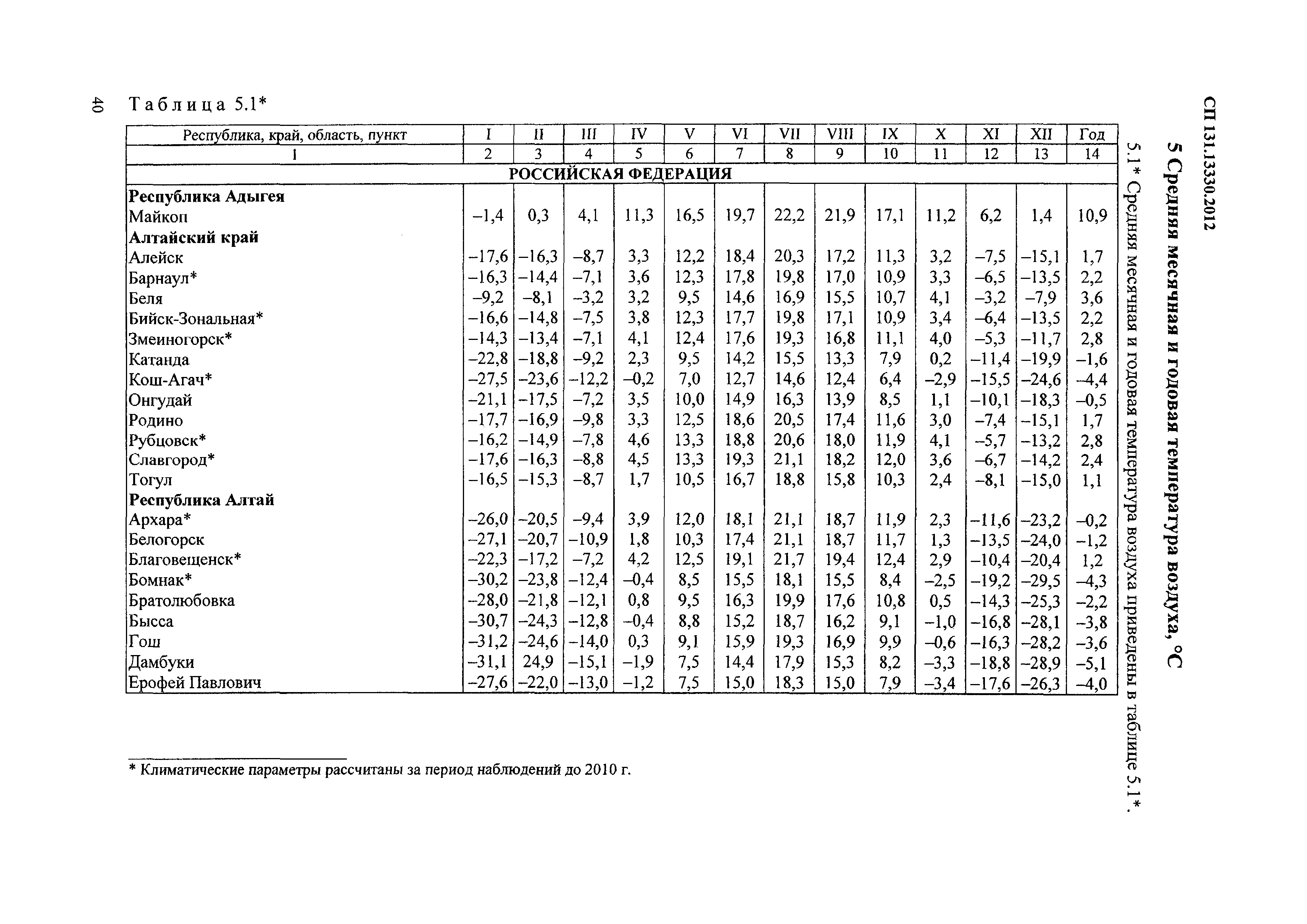 СП 131.13330.2012