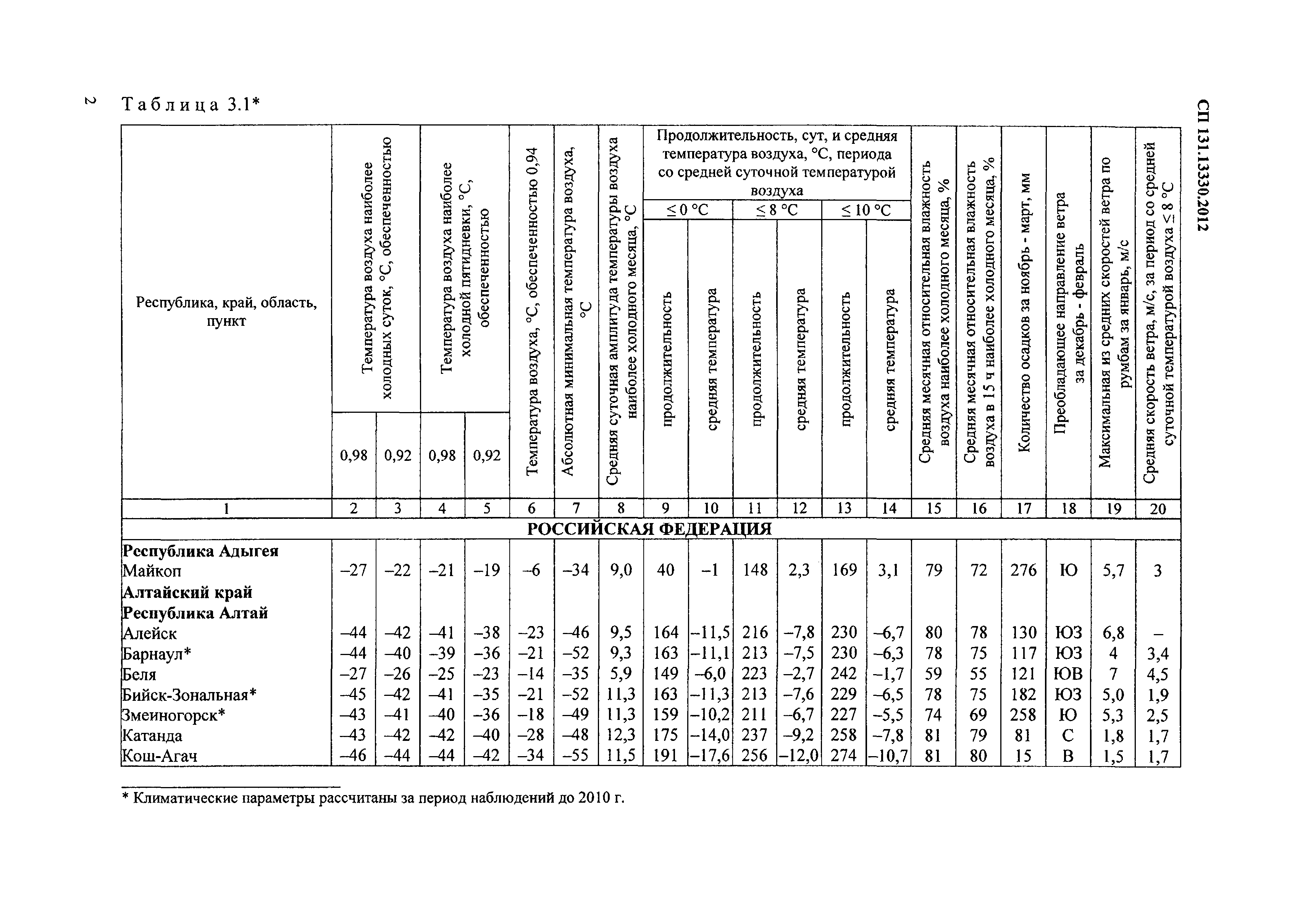 СП 131.13330.2012