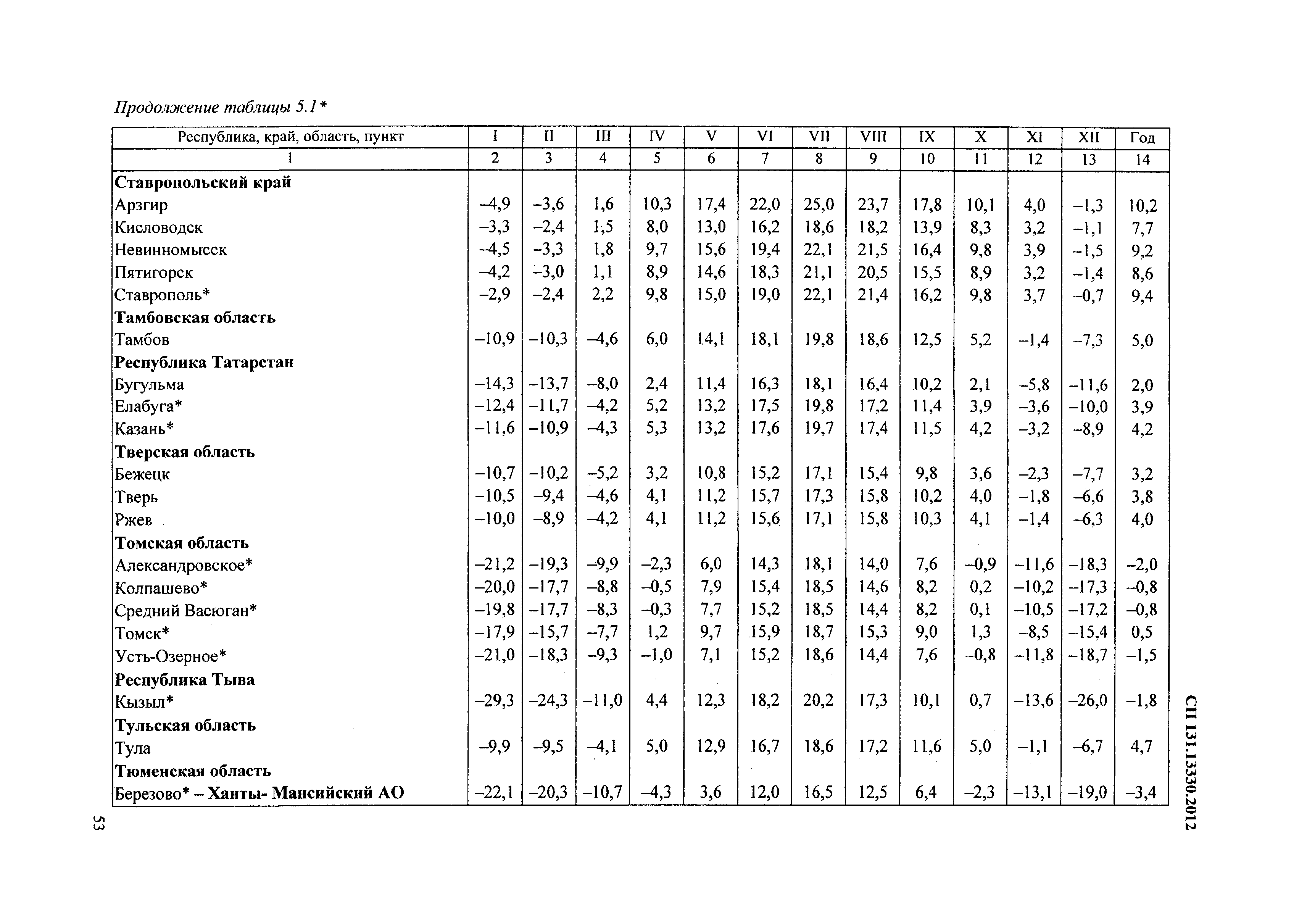 СП 131.13330.2012