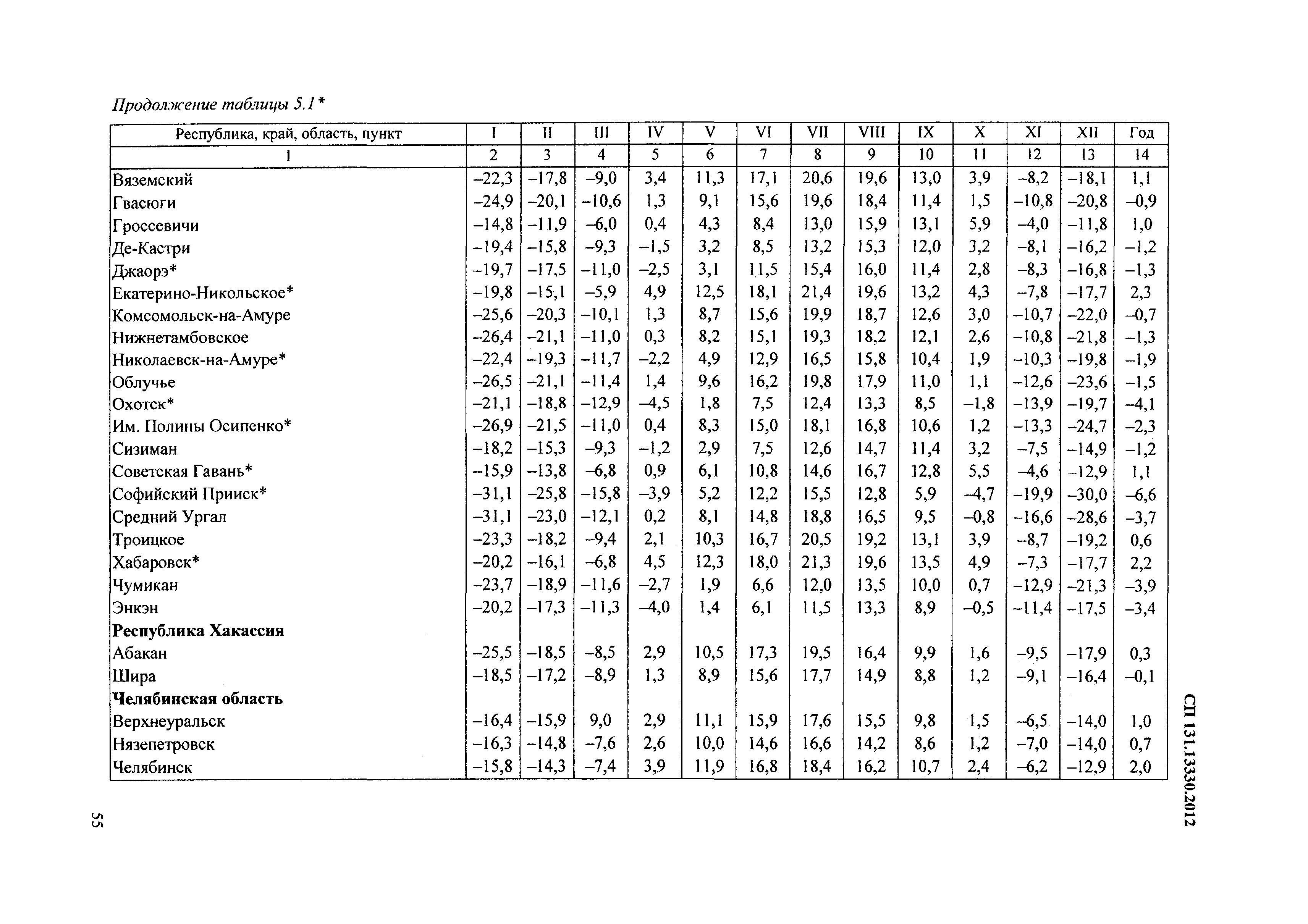 СП 131.13330.2012