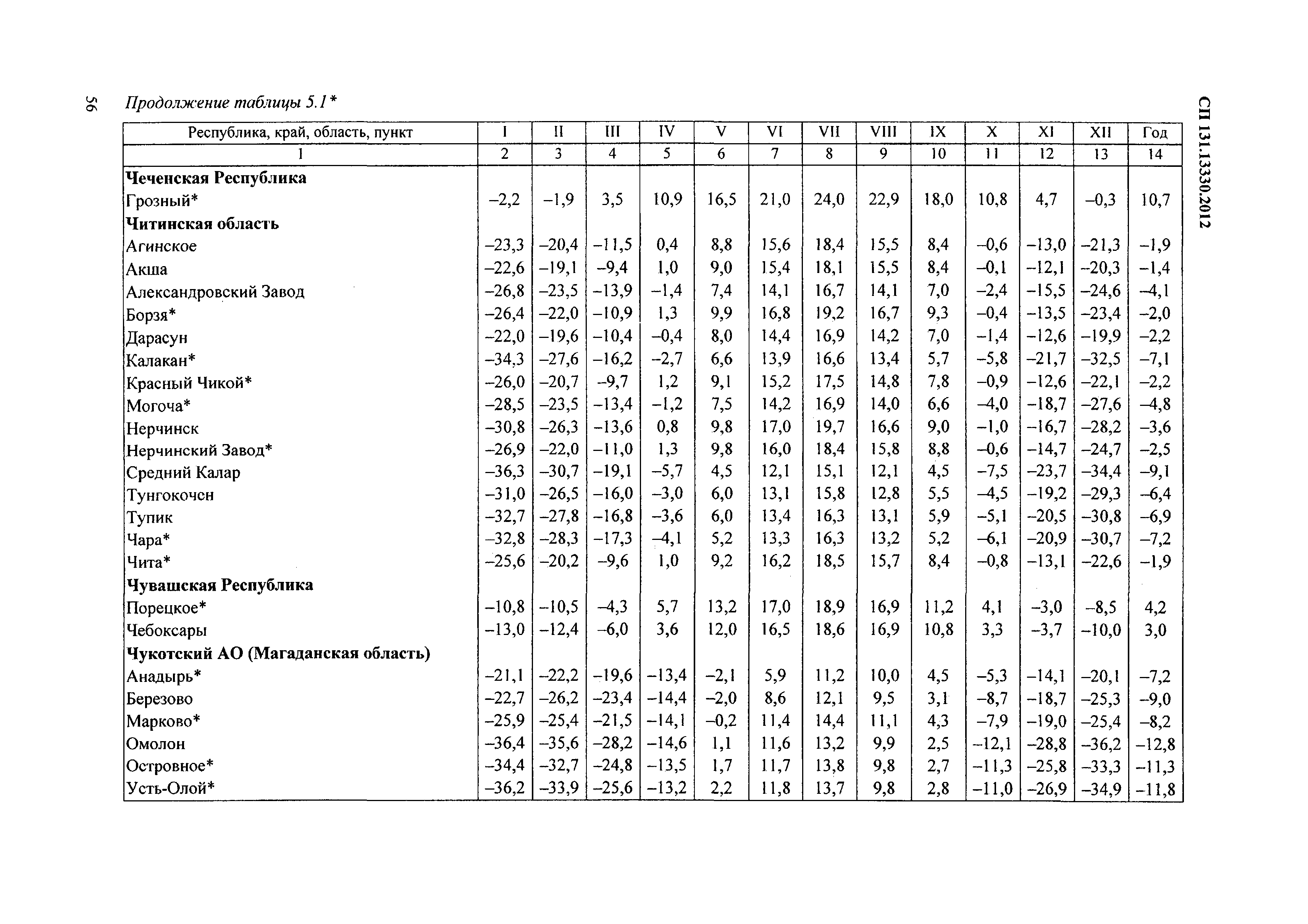 СП 131.13330.2012