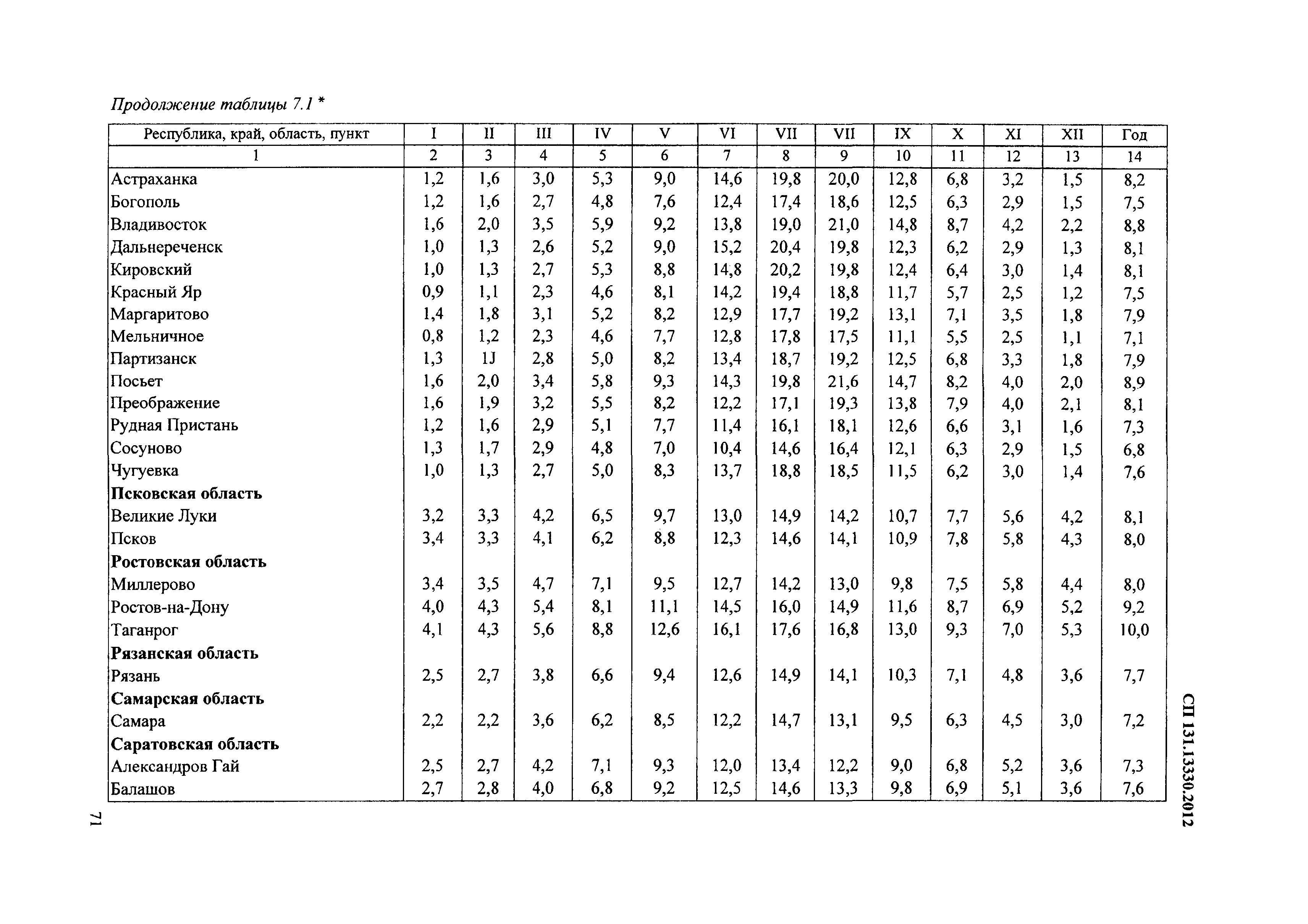 СП 131.13330.2012