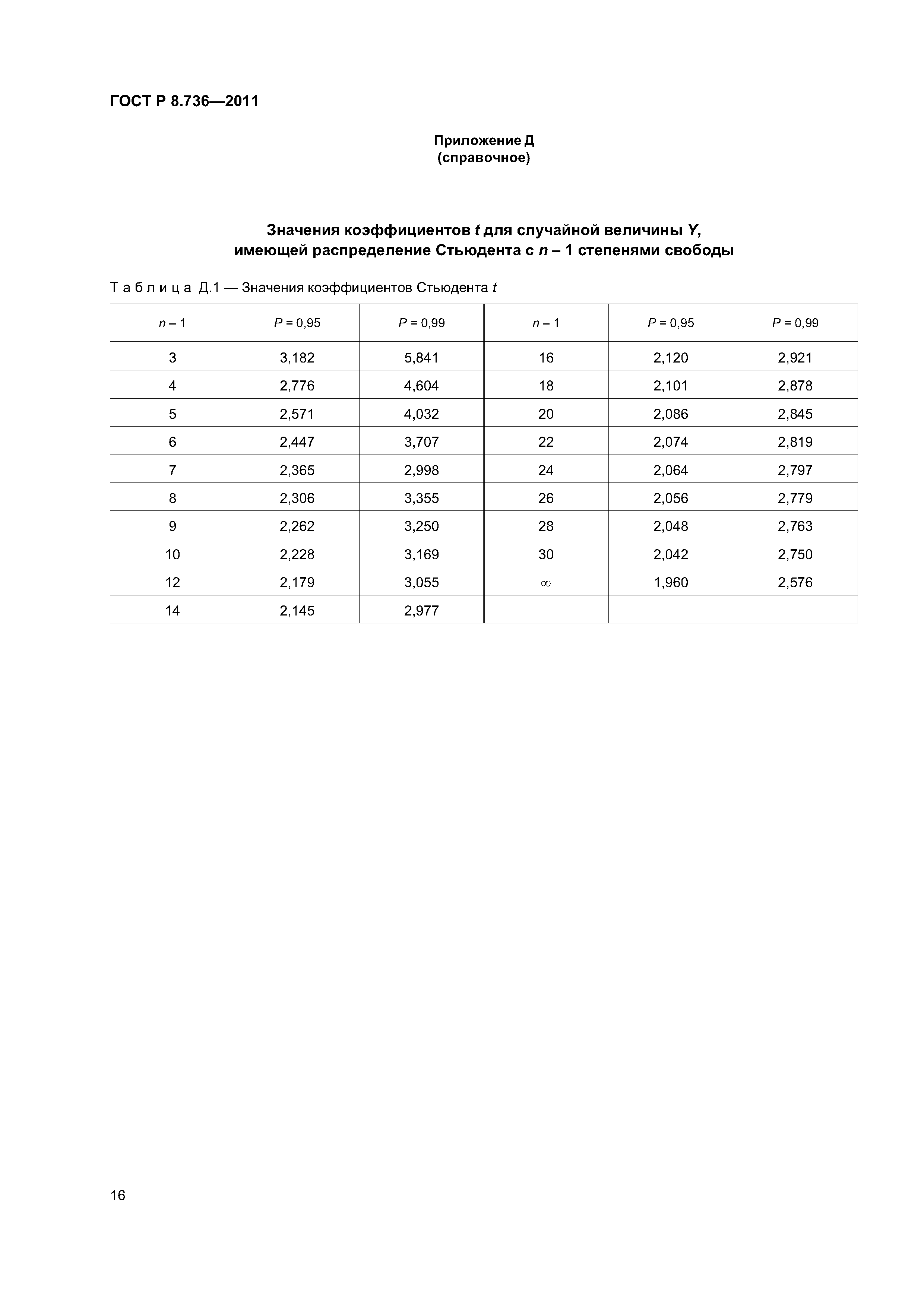 ГОСТ Р 8.736-2011