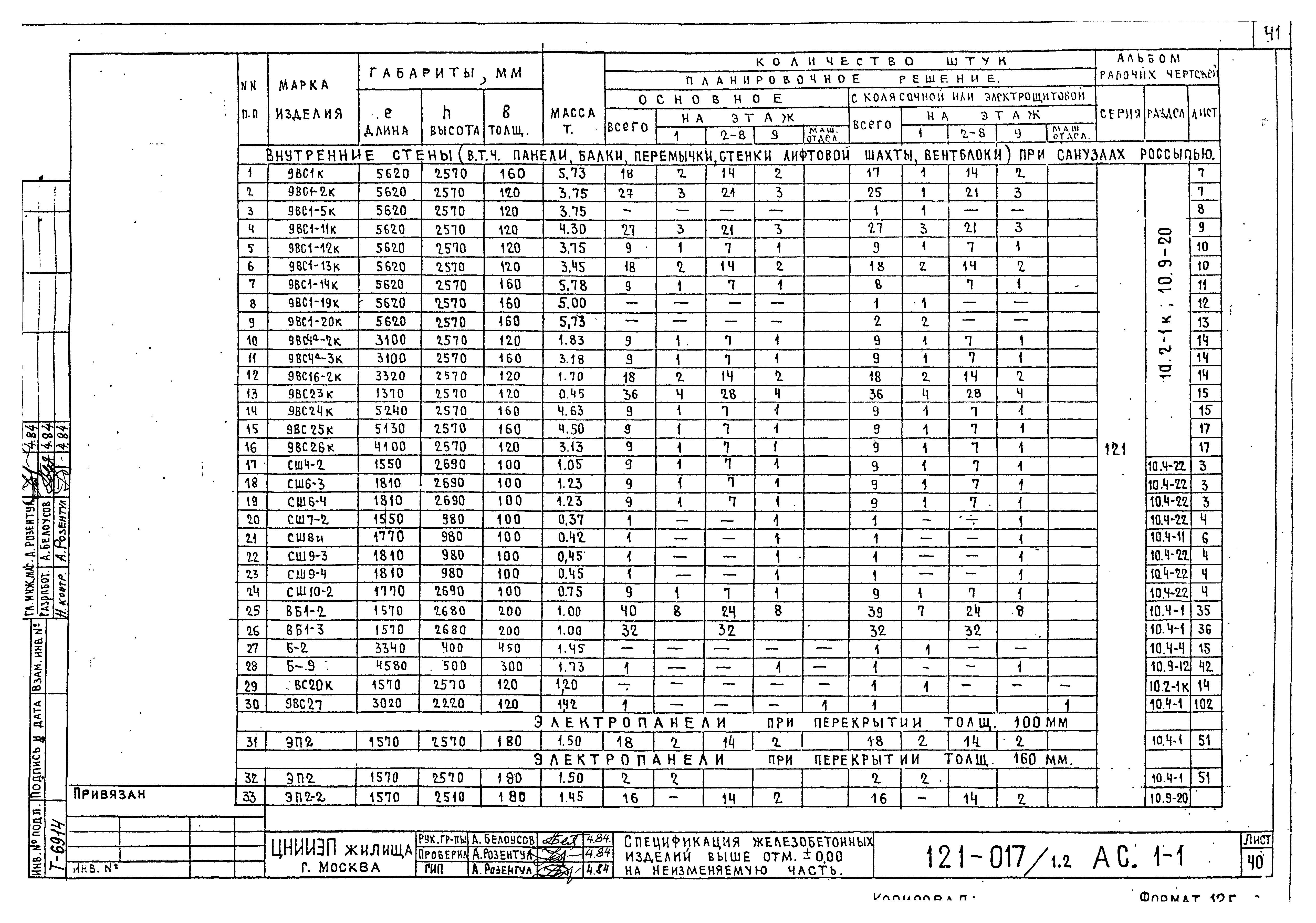 Типовой проект 121-017/1.2