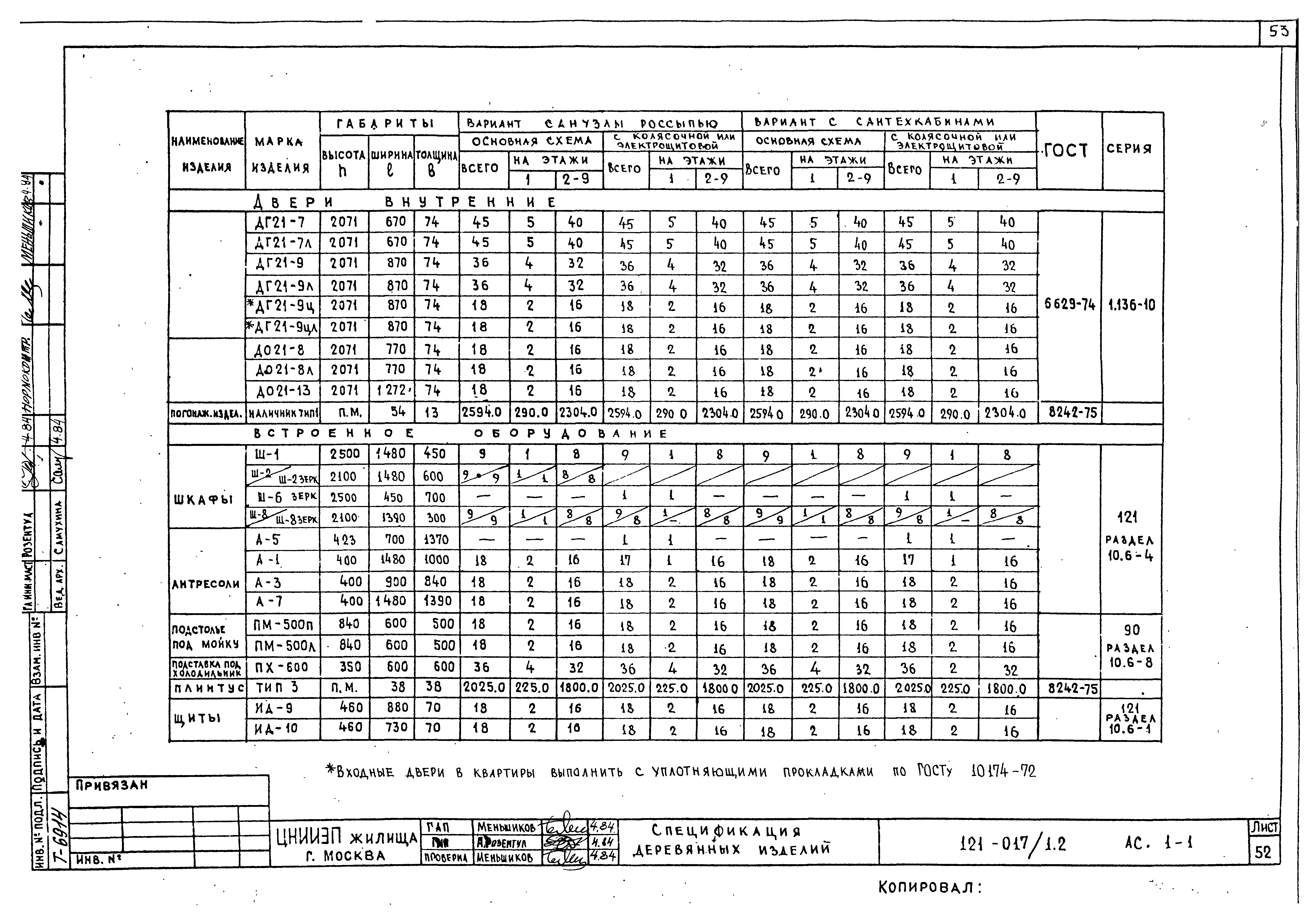 Типовой проект 121-017/1.2