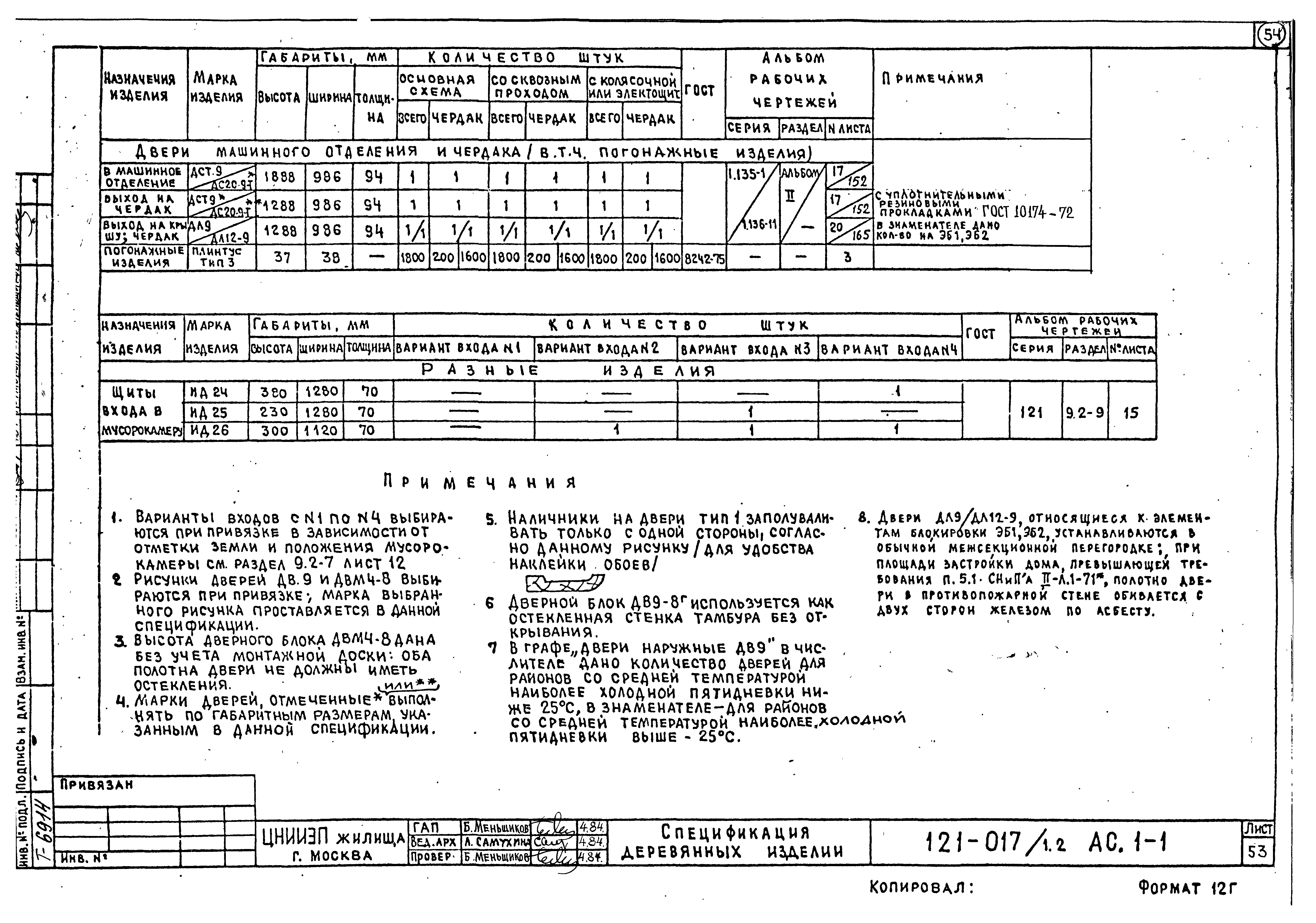 Типовой проект 121-017/1.2