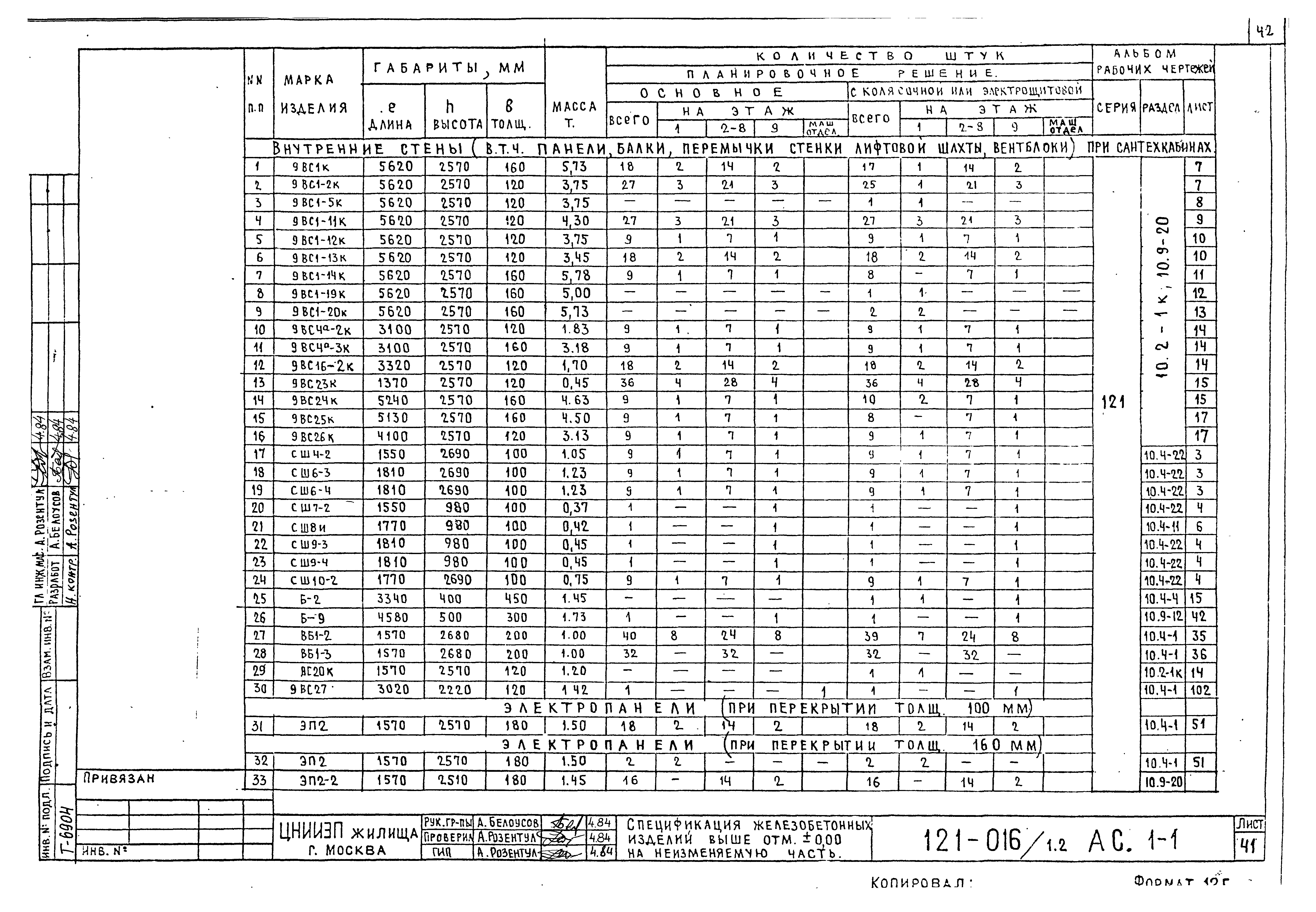 Типовой проект 121-016/1.2