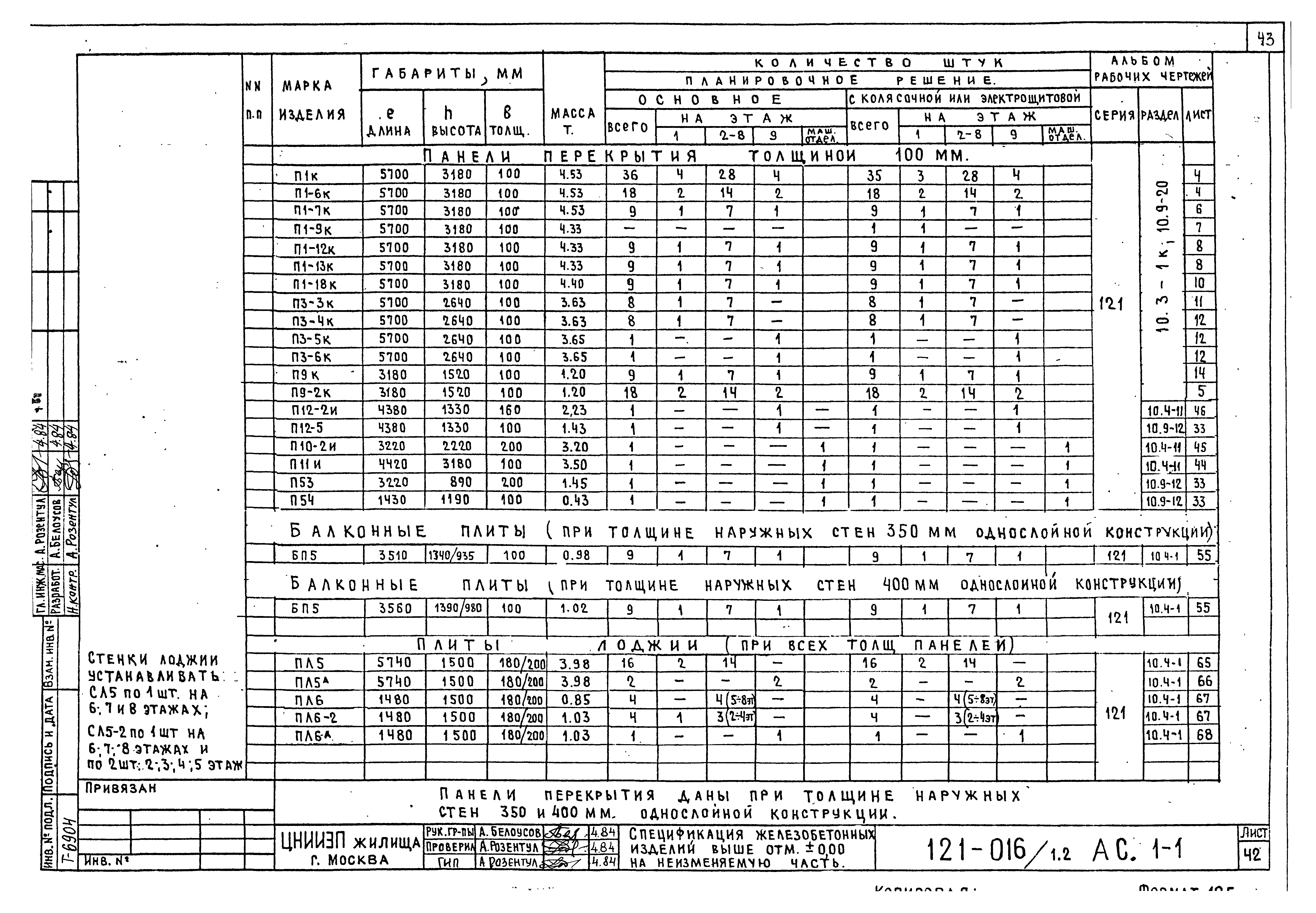 Типовой проект 121-016/1.2