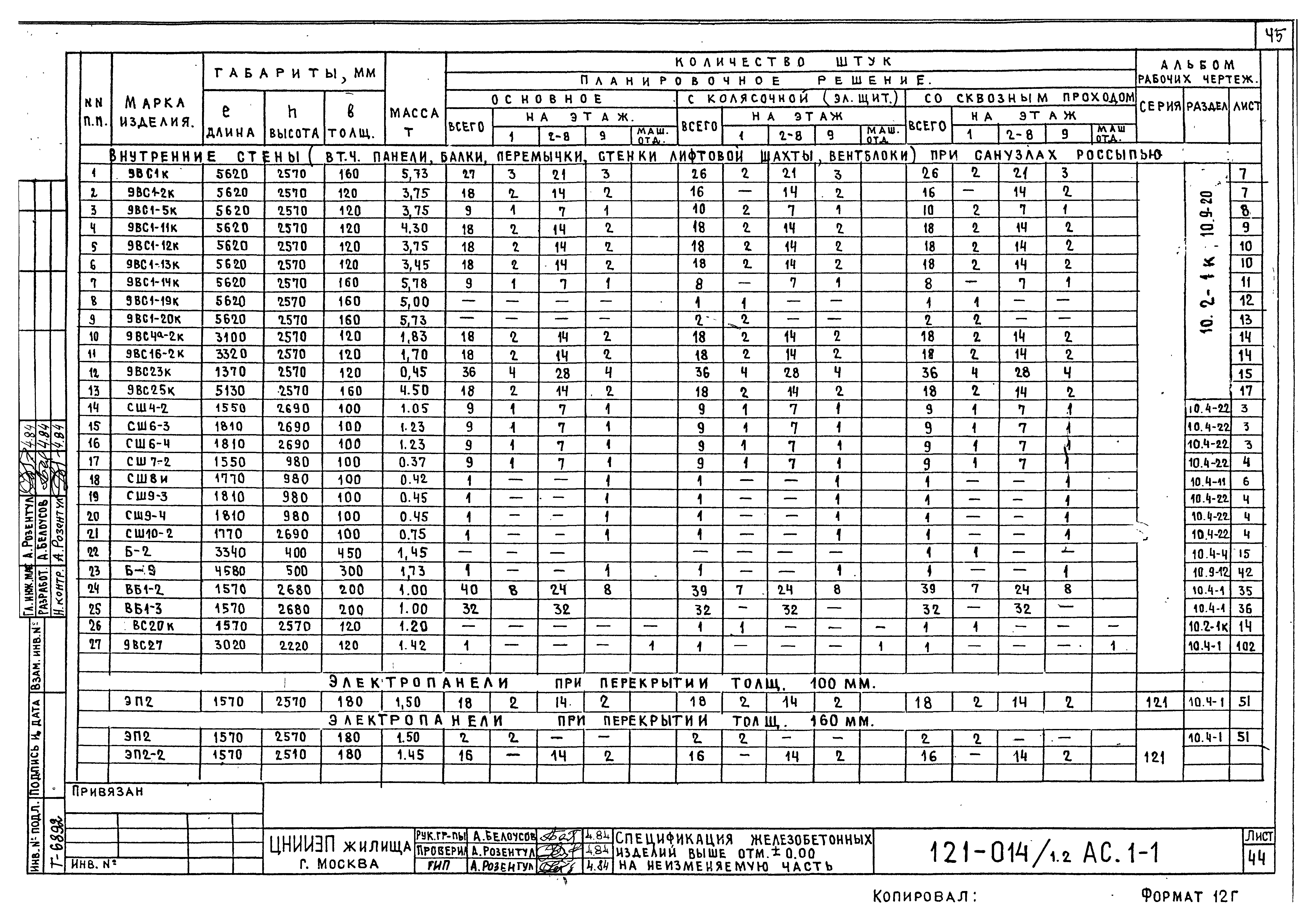 Типовой проект 121-014/1.2