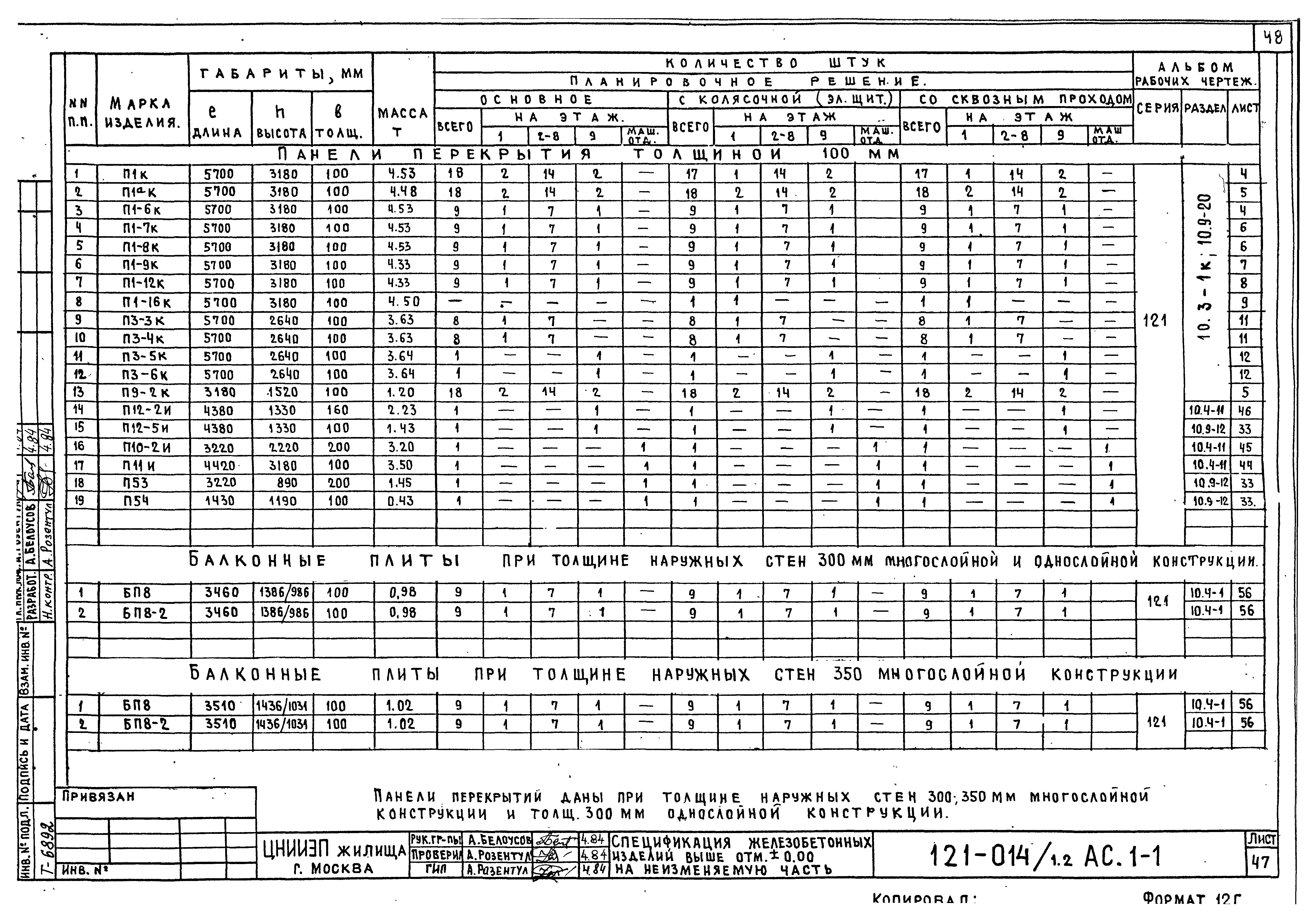 Типовой проект 121-014/1.2