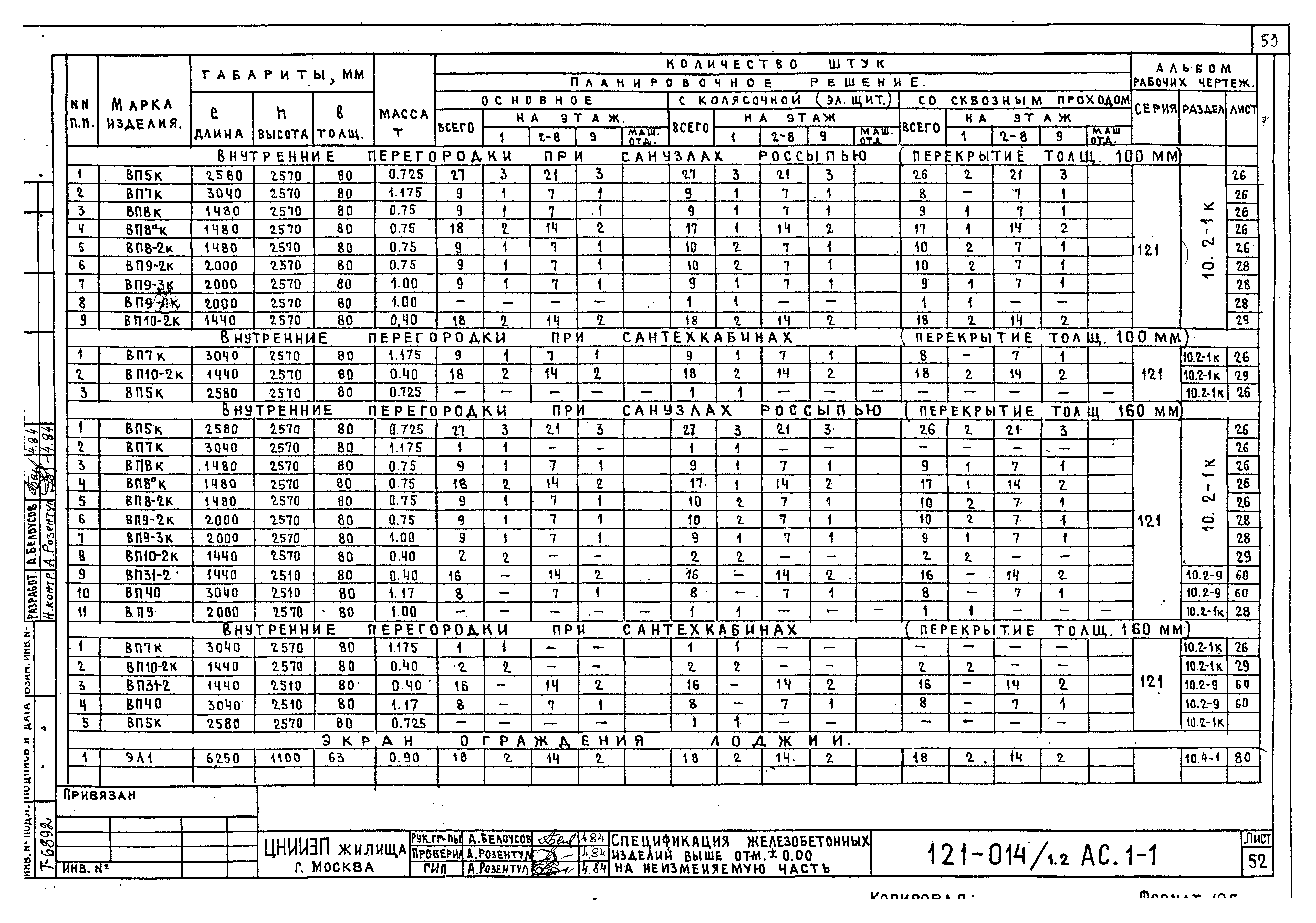 Типовой проект 121-014/1.2