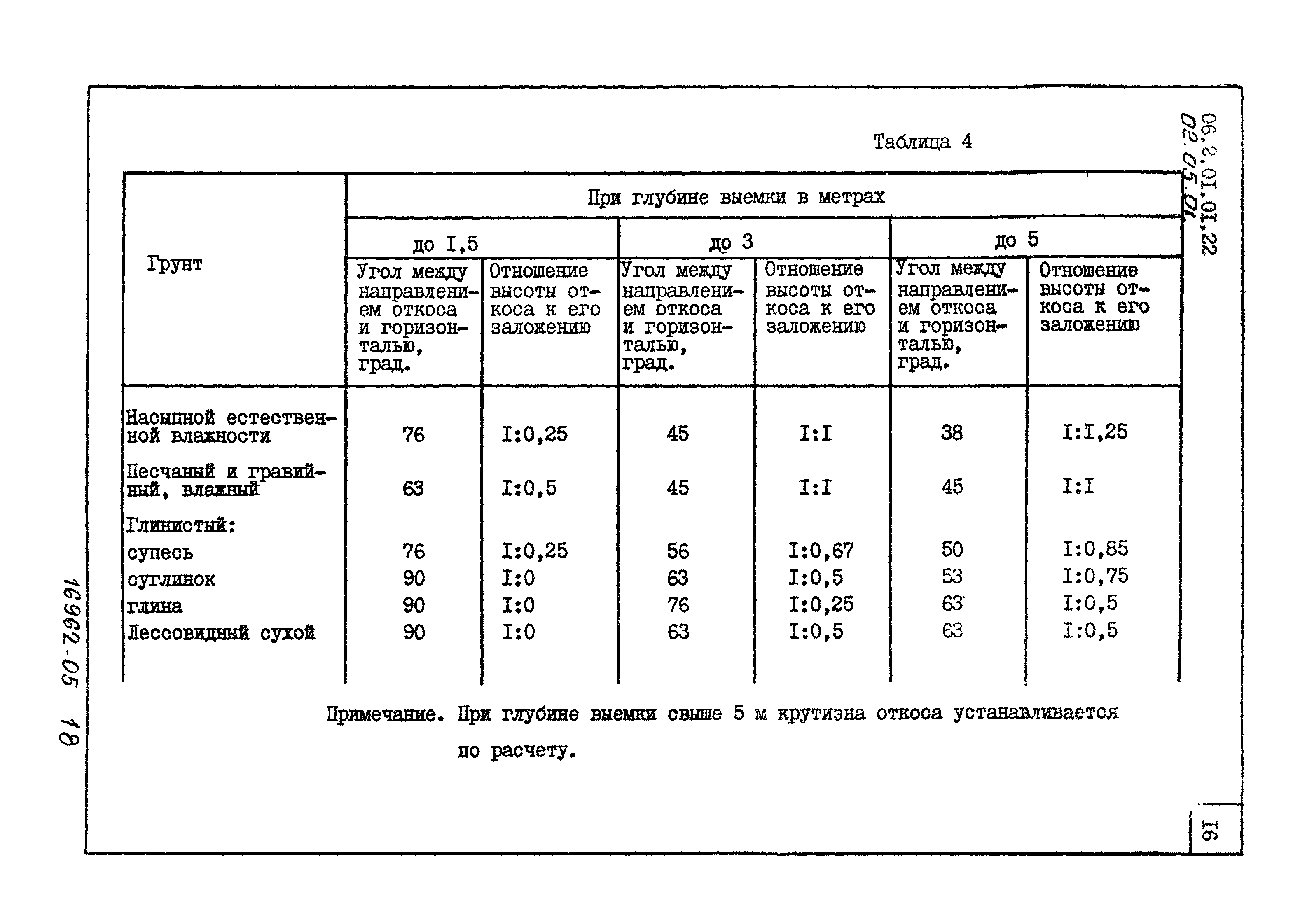 ТТК 2.01.01.22