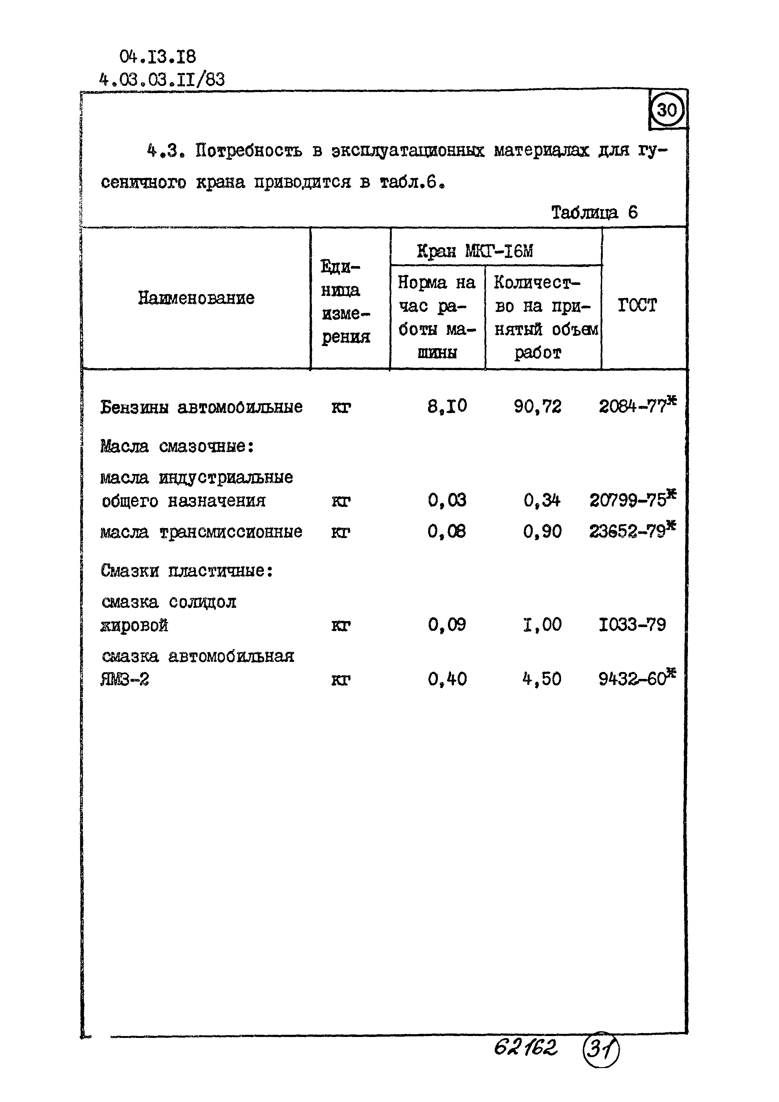 ТТК 4.03.03.11/83