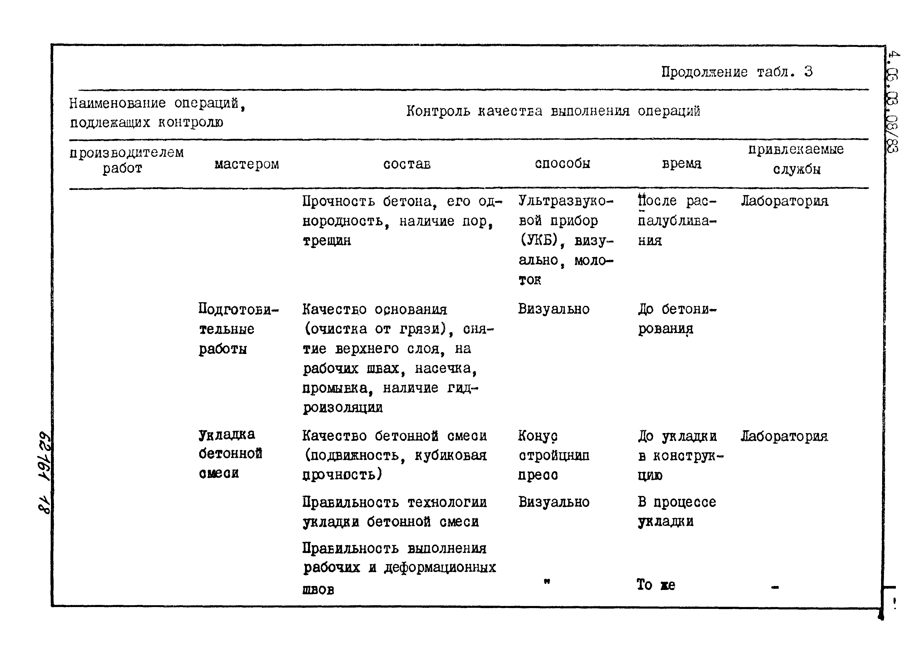 ТТК 4.03.03.08/83