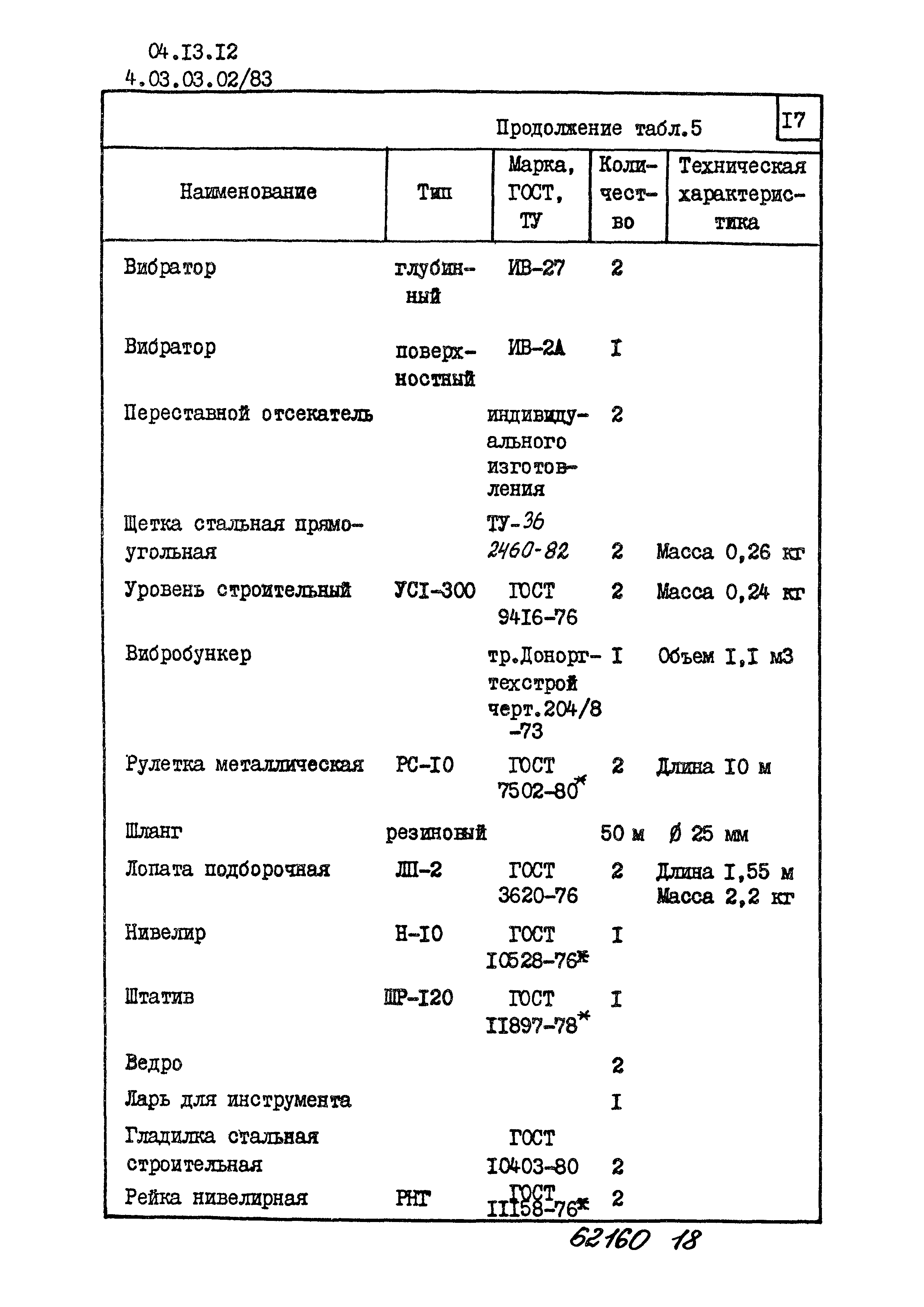 ТТК 4.03.03.02/83