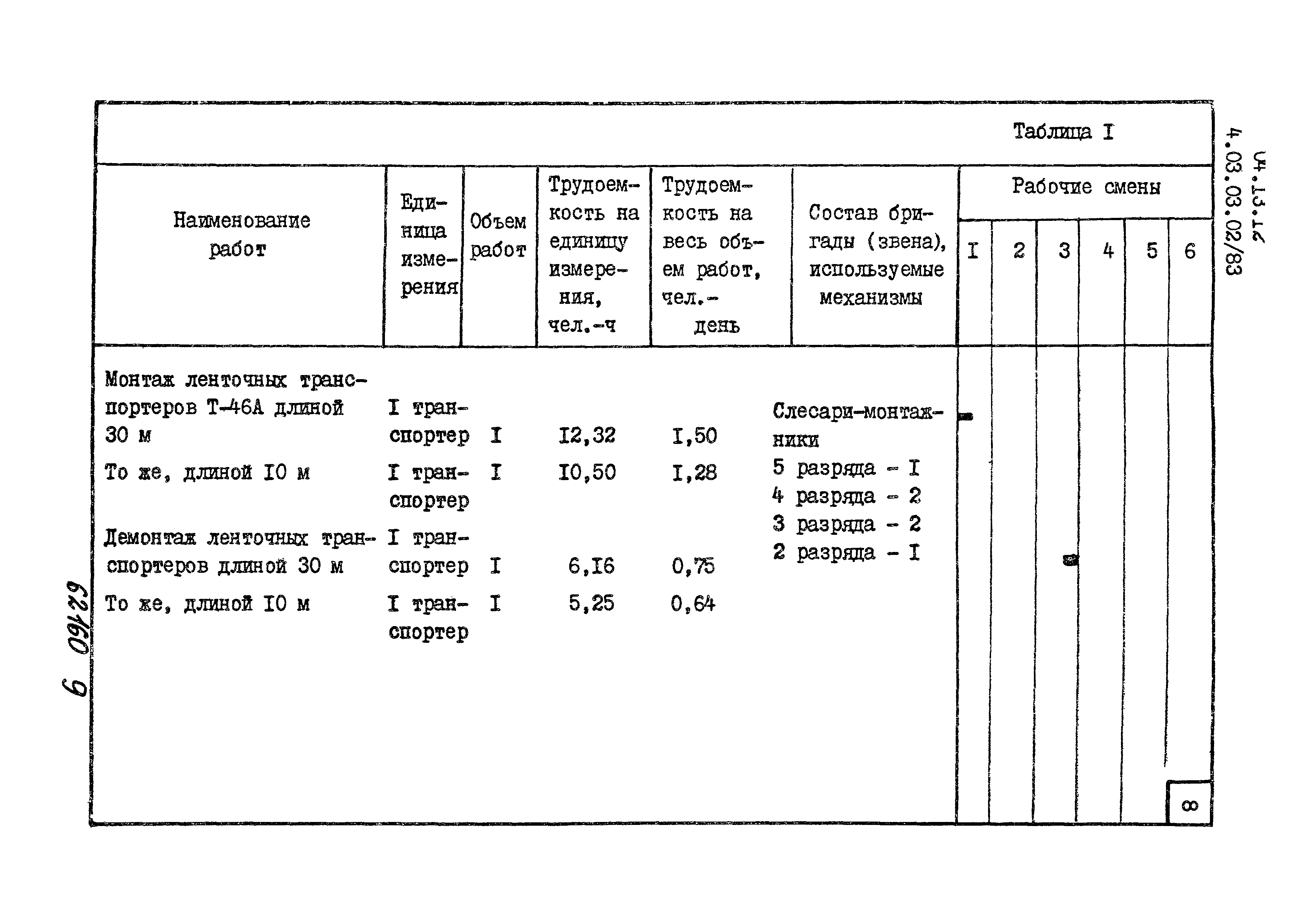 ТТК 4.03.03.02/83