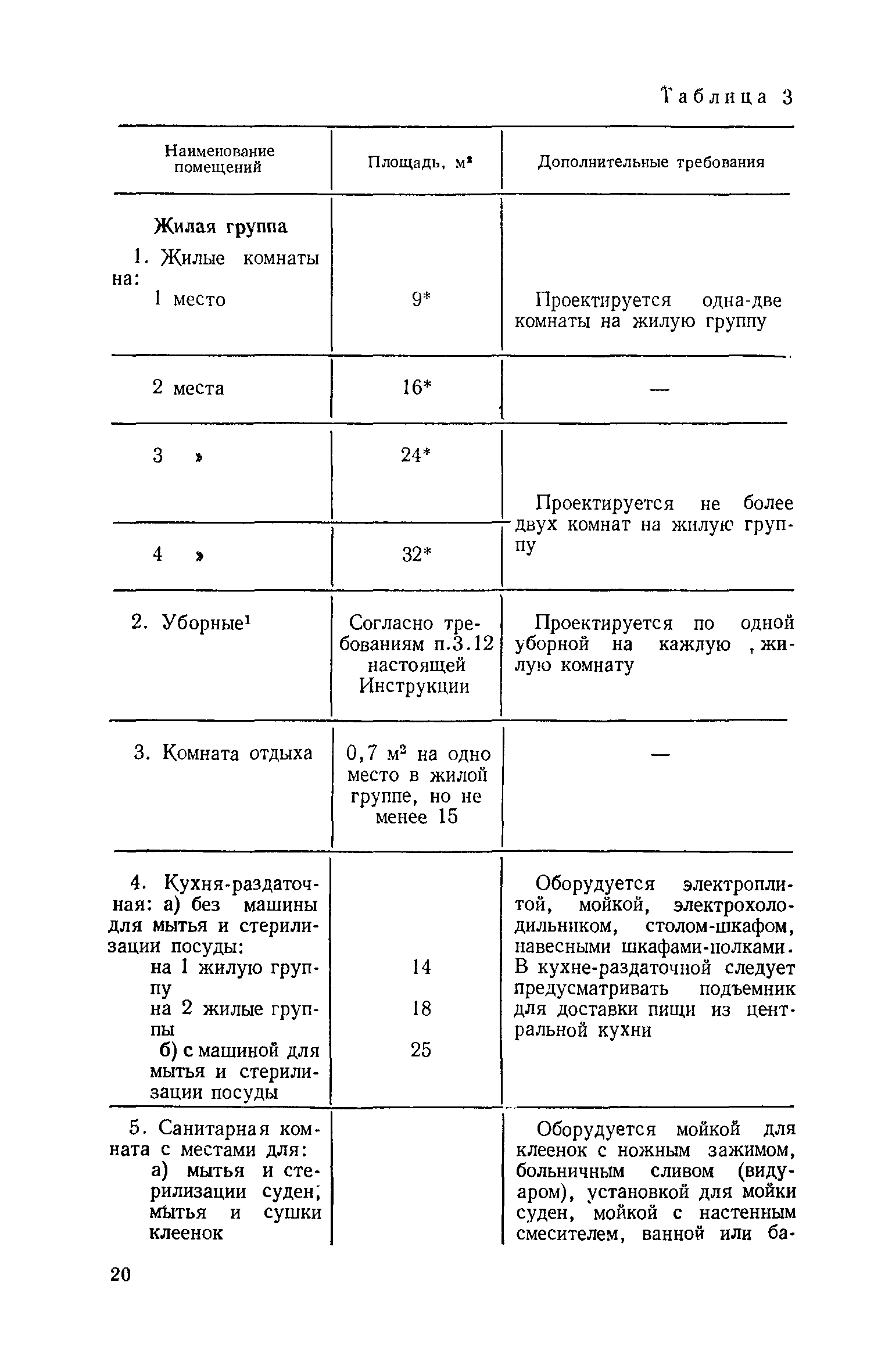 ВСН 21-74/Госгражданстрой