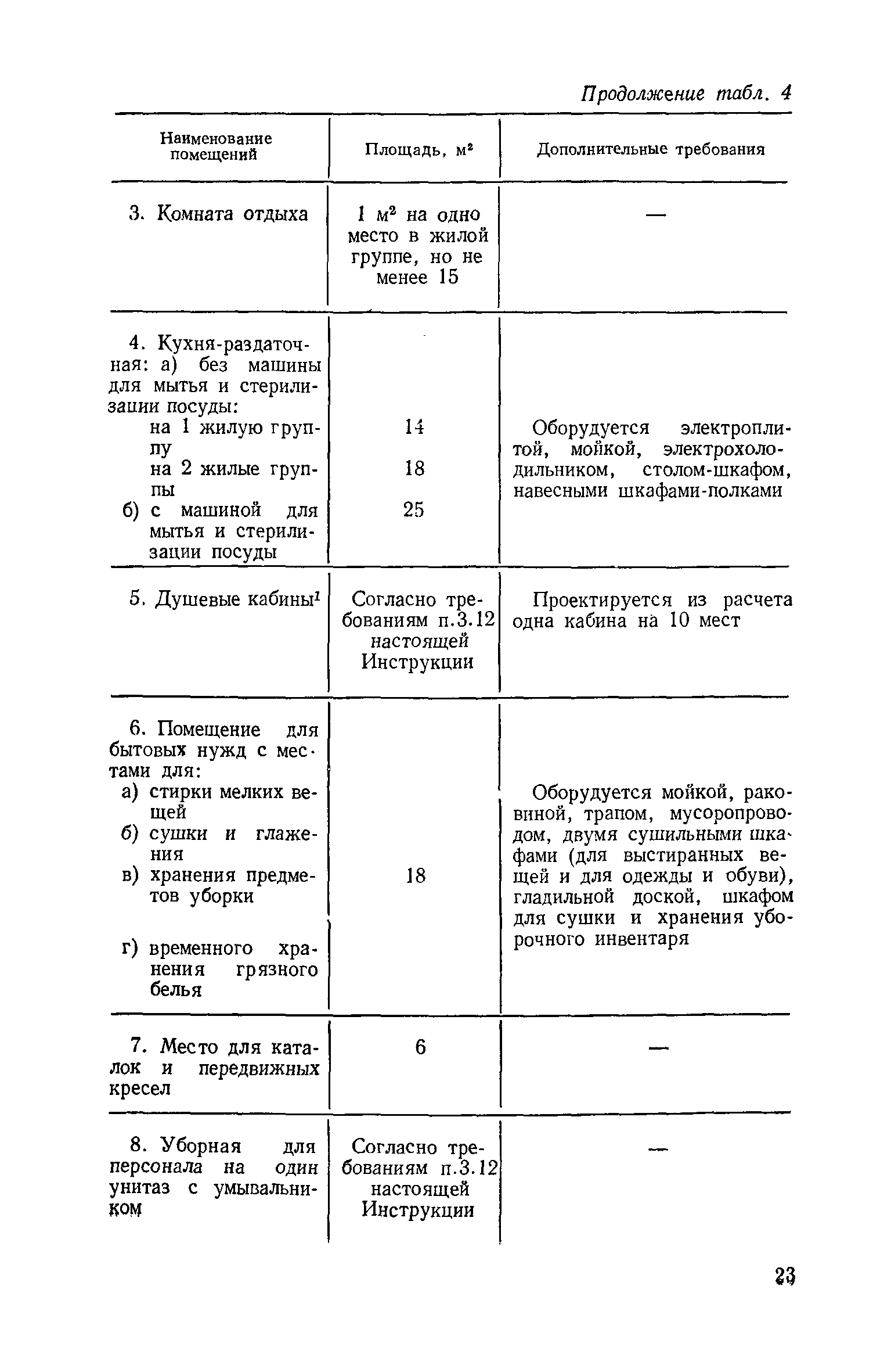 ВСН 21-74/Госгражданстрой