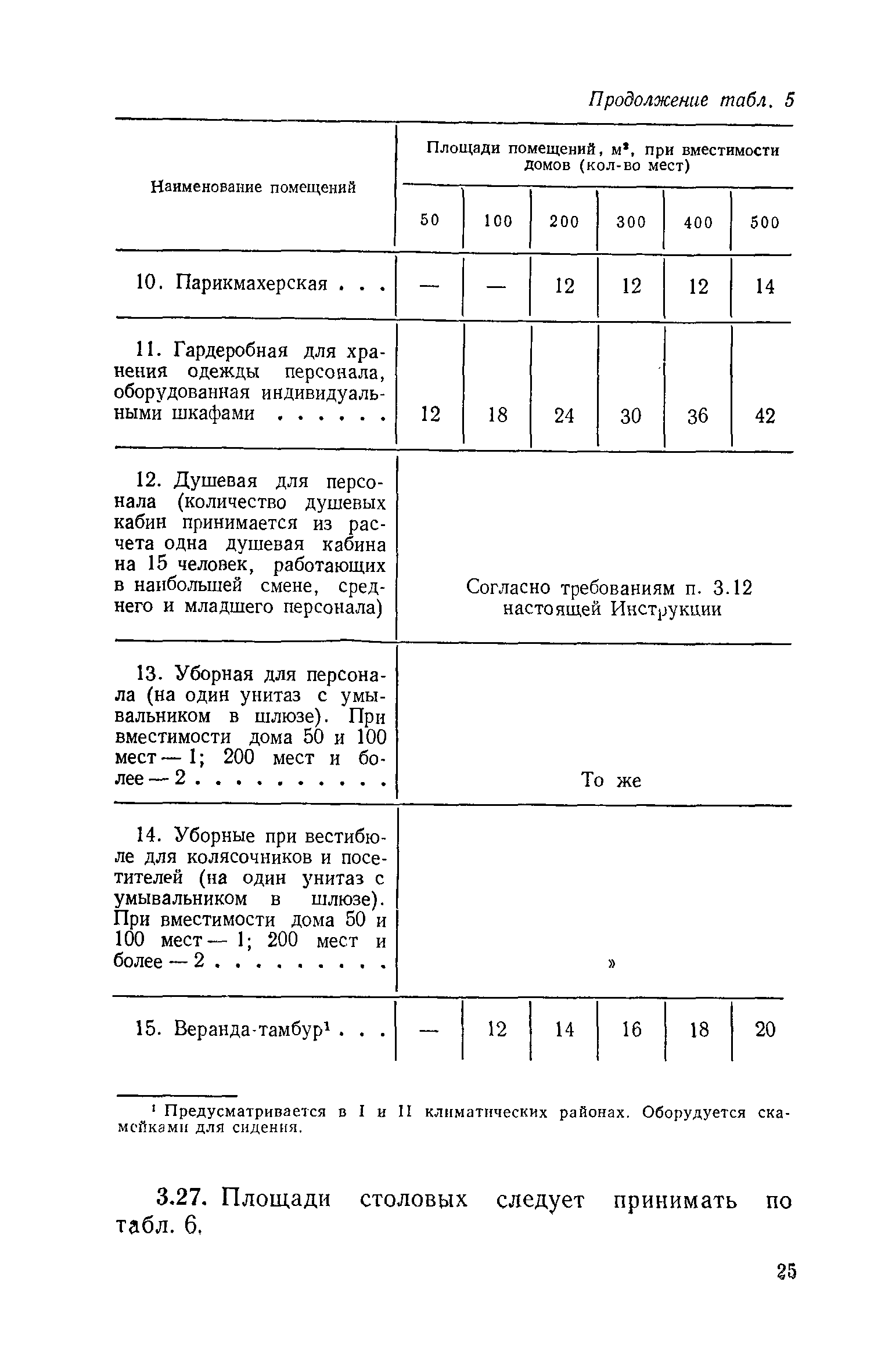 ВСН 21-74/Госгражданстрой