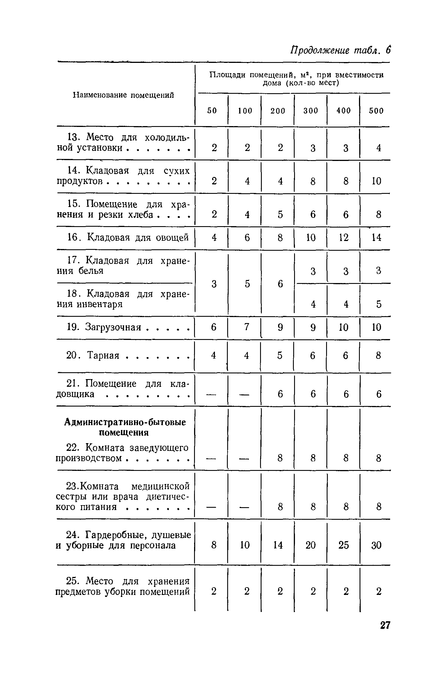 ВСН 21-74/Госгражданстрой