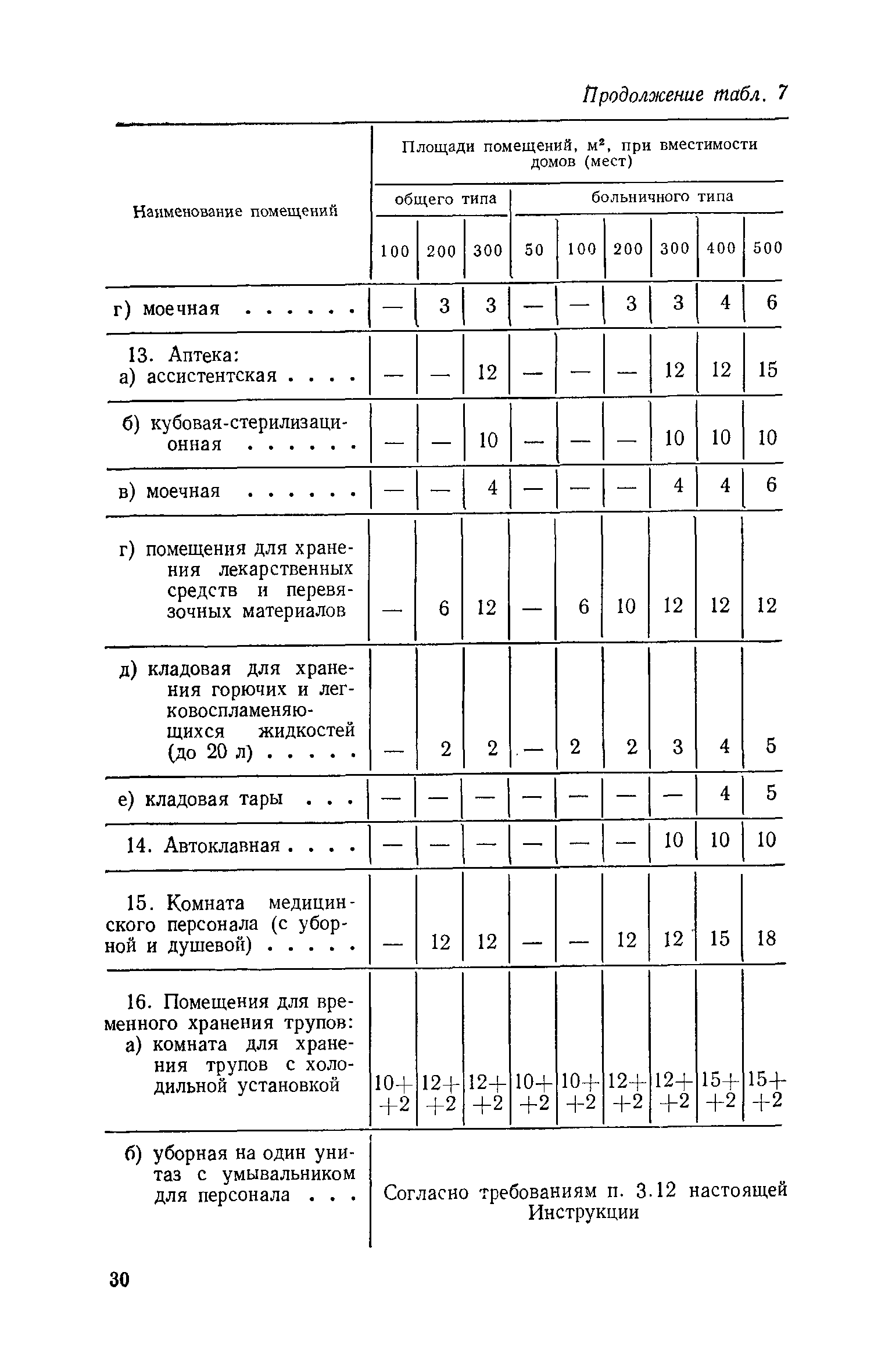 ВСН 21-74/Госгражданстрой