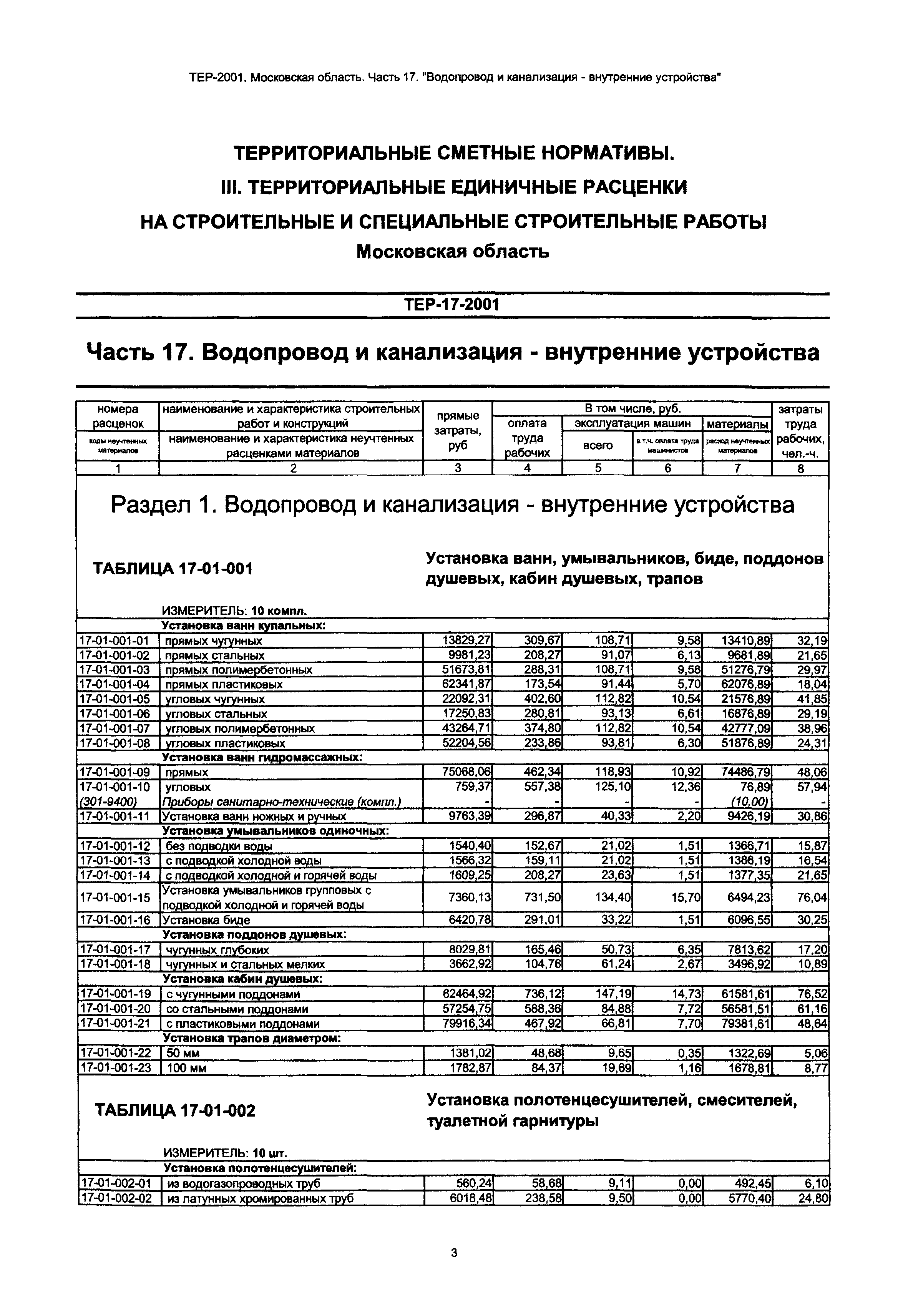ТЕР 17-2001 Московской области