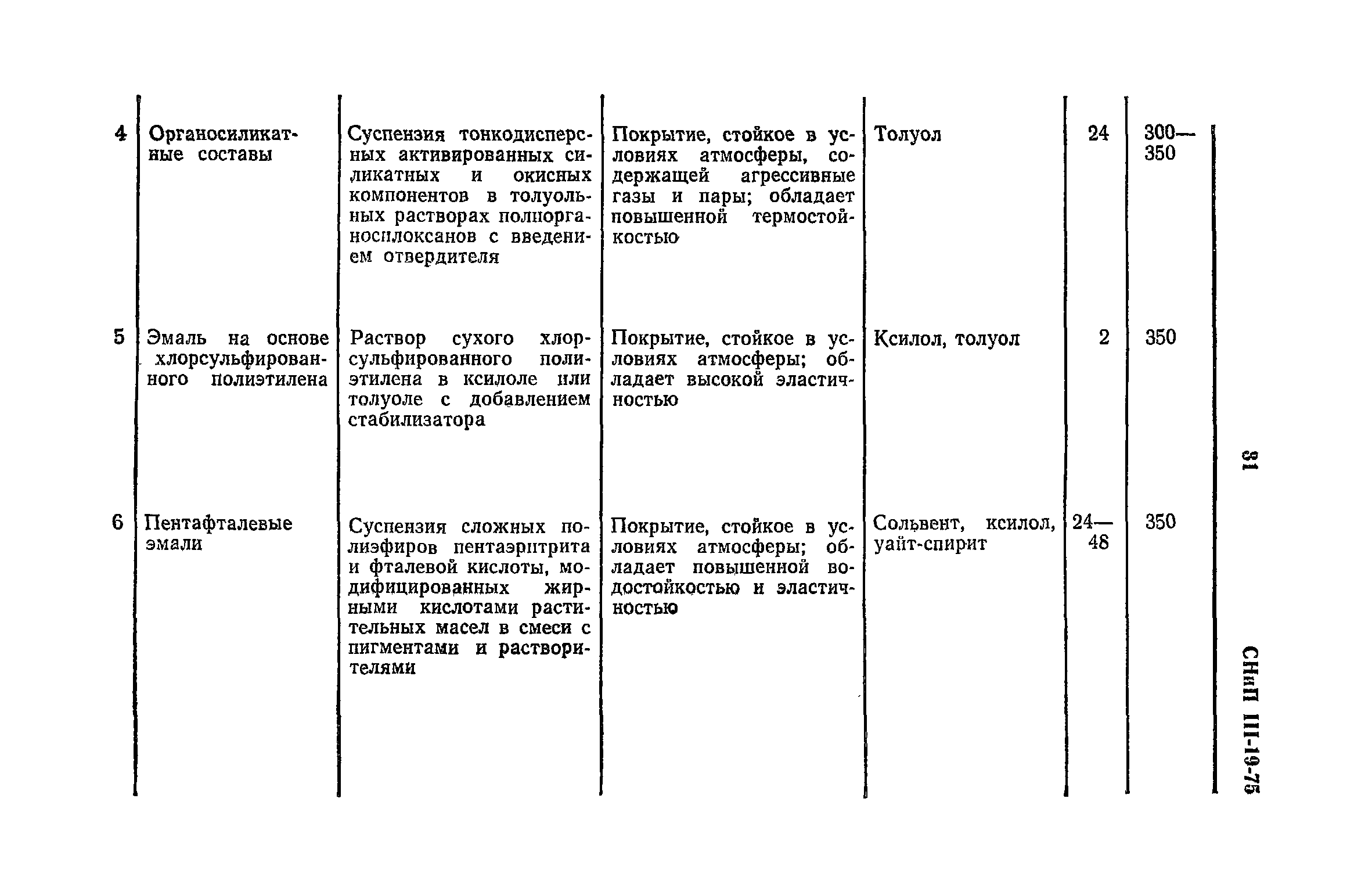 СНиП III-19-76