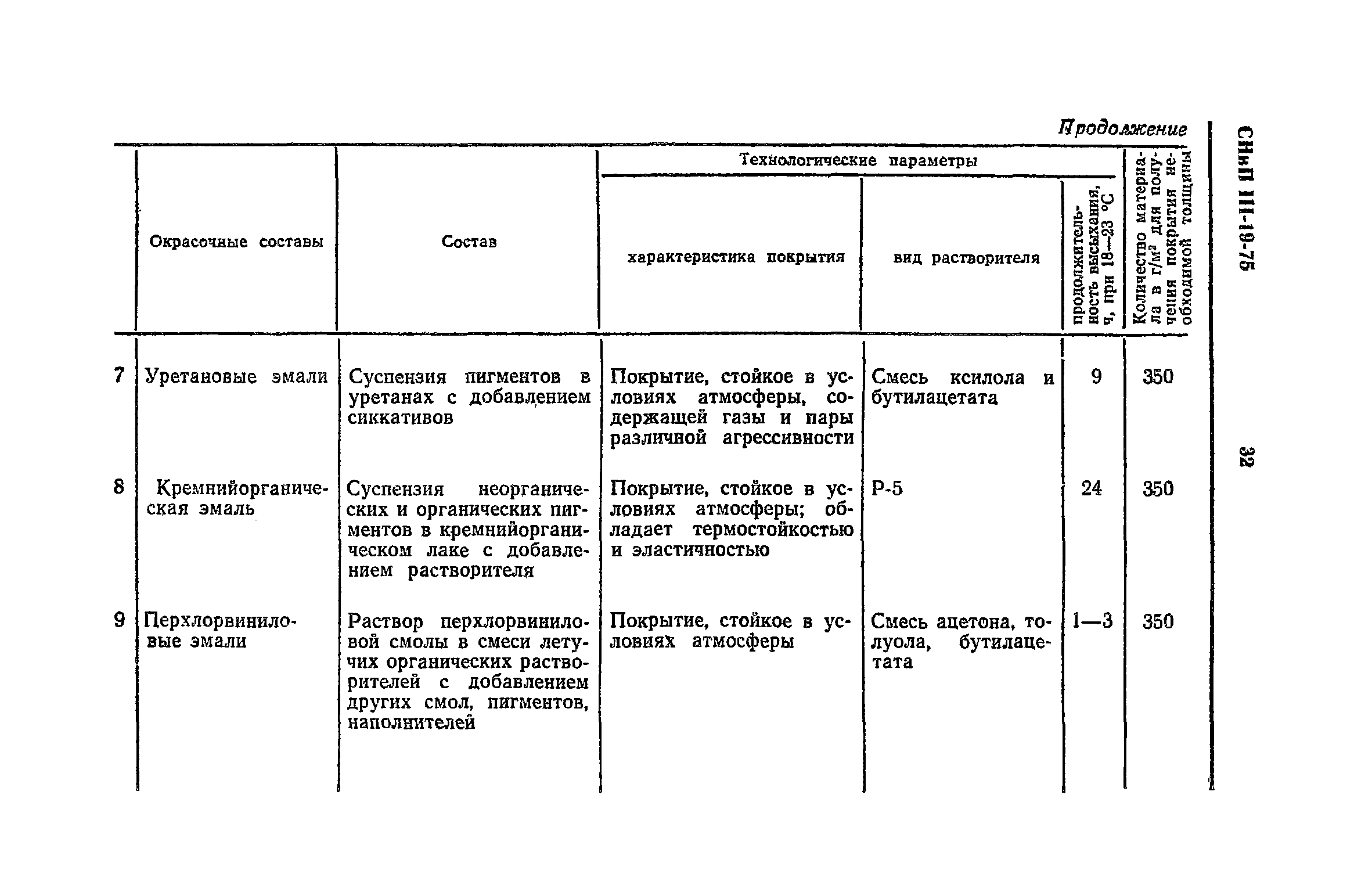 СНиП III-19-76