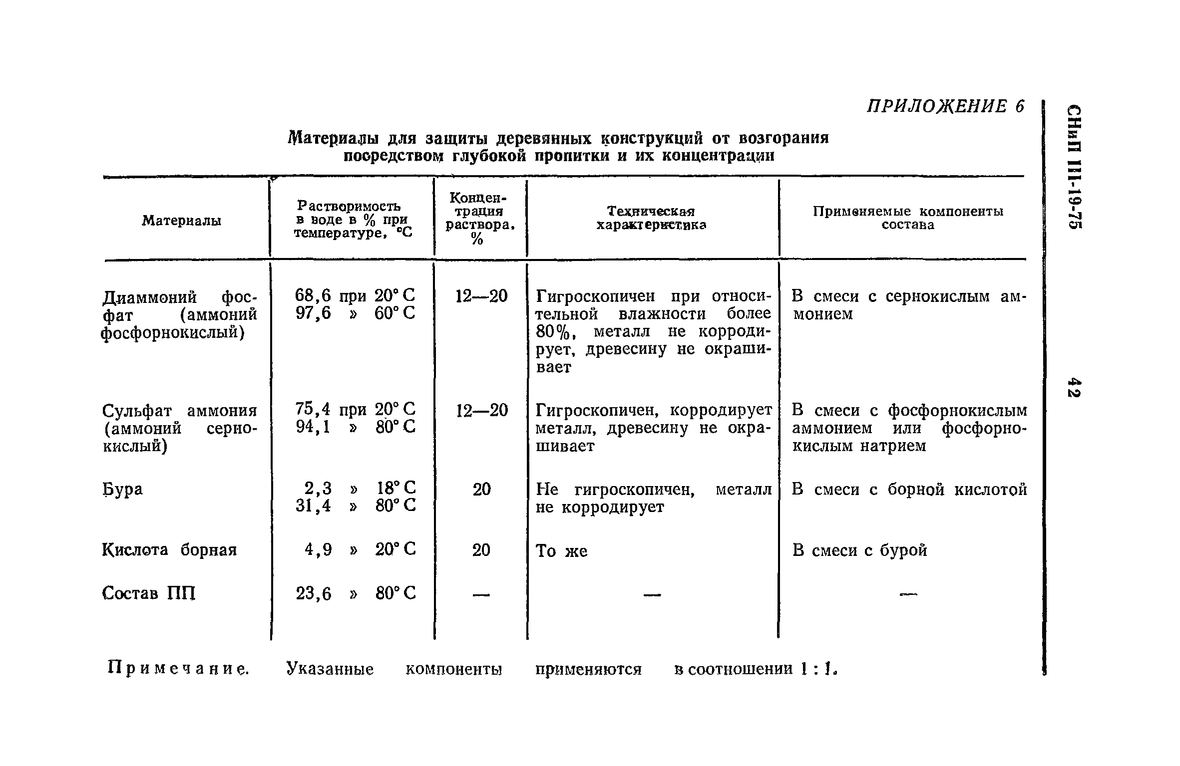 СНиП III-19-76