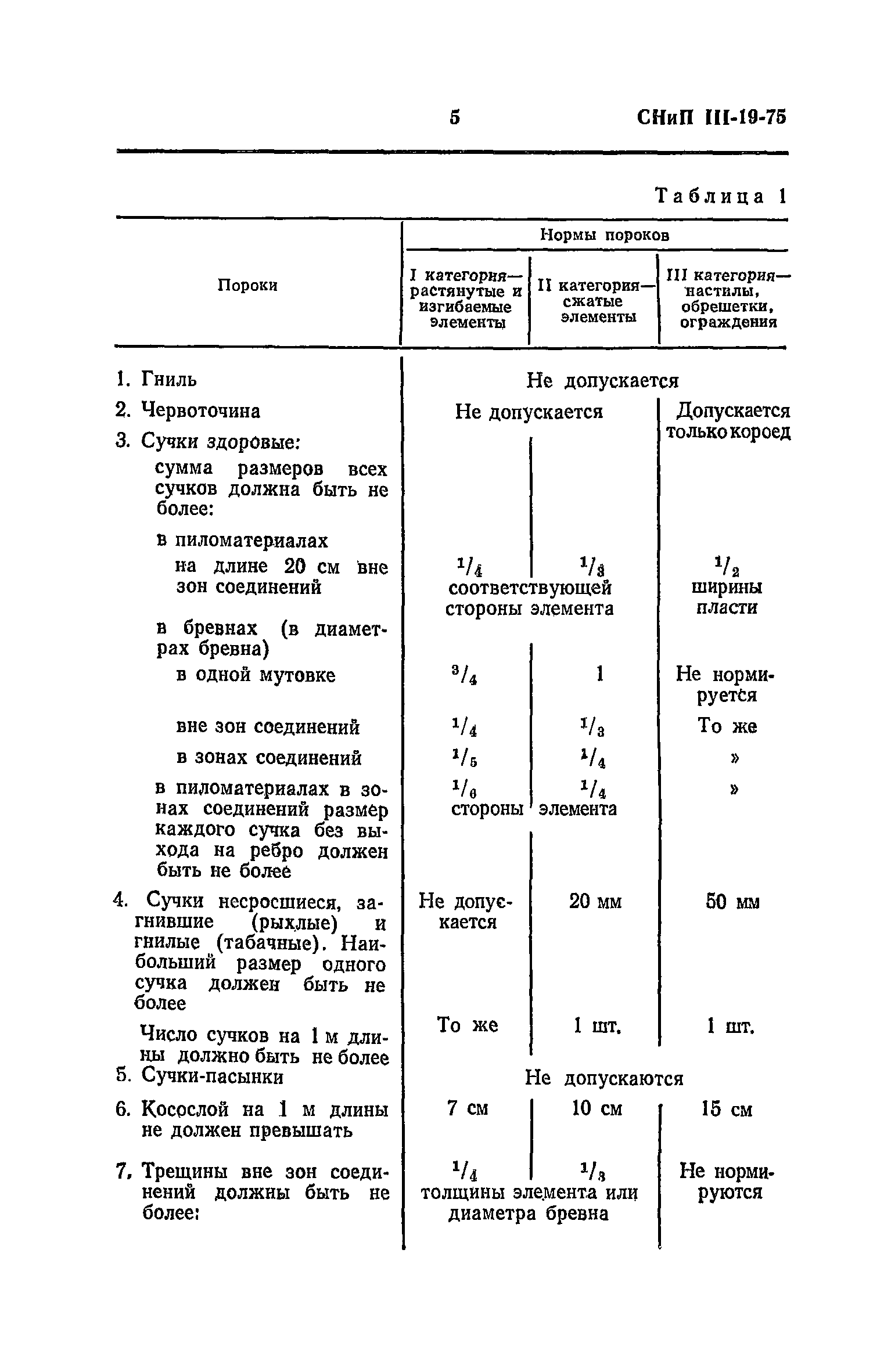 СНиП III-19-76