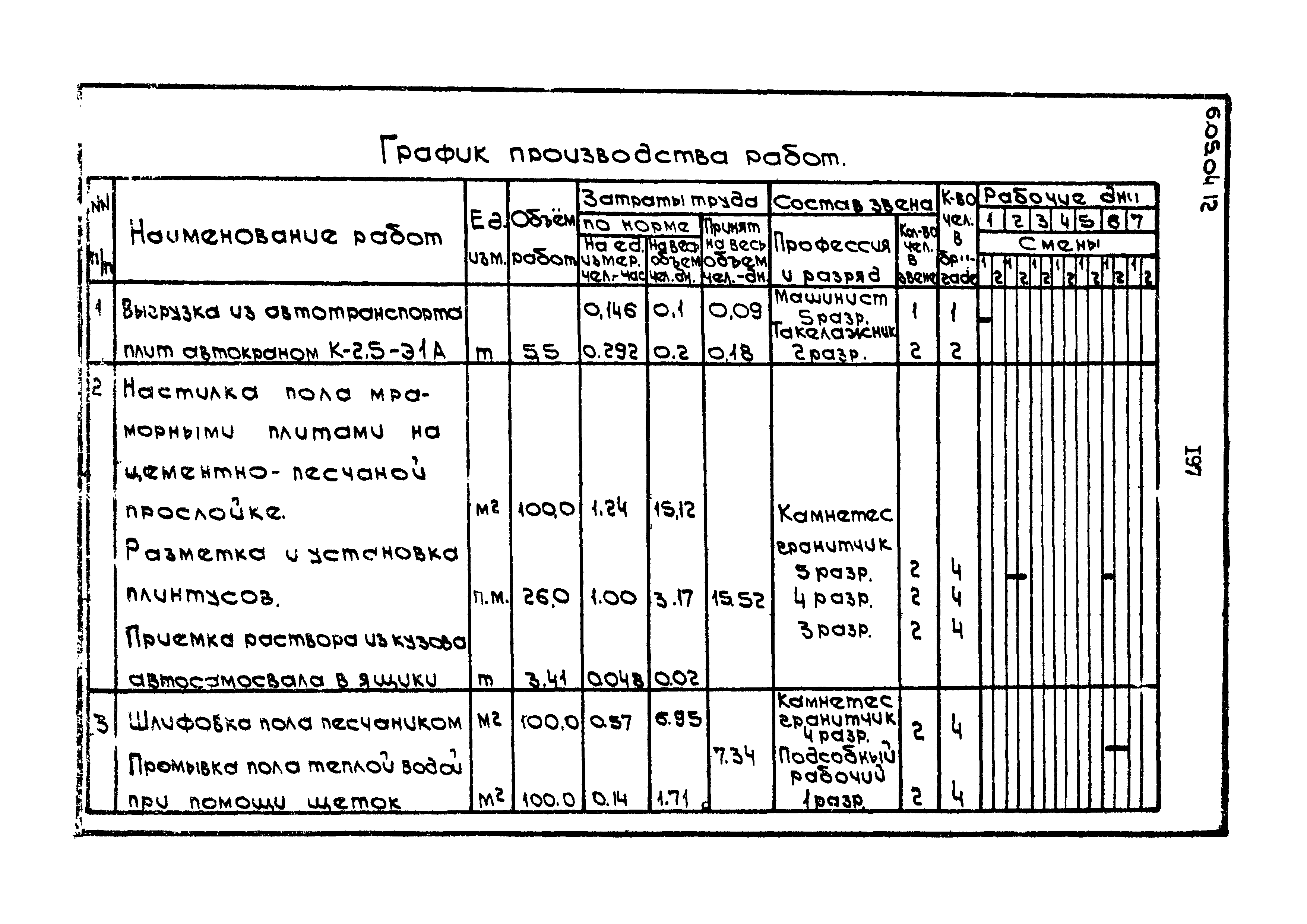 ТТК 6.05.04.12