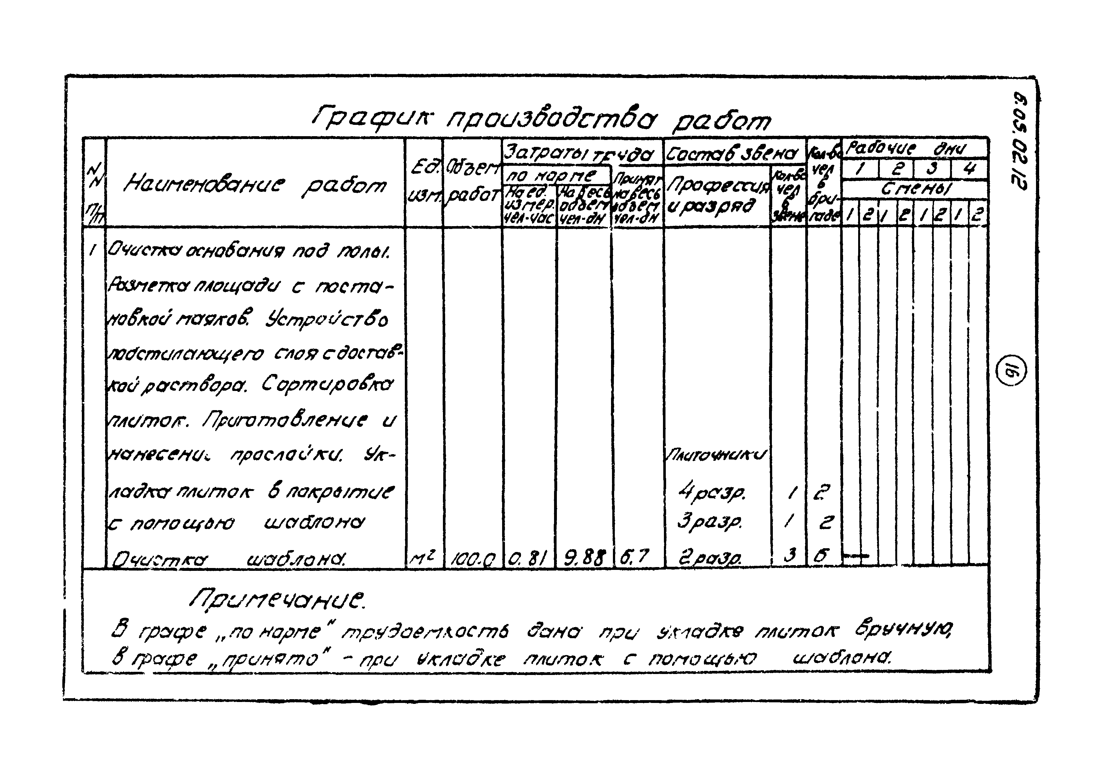 ТТК 6.05.02.12