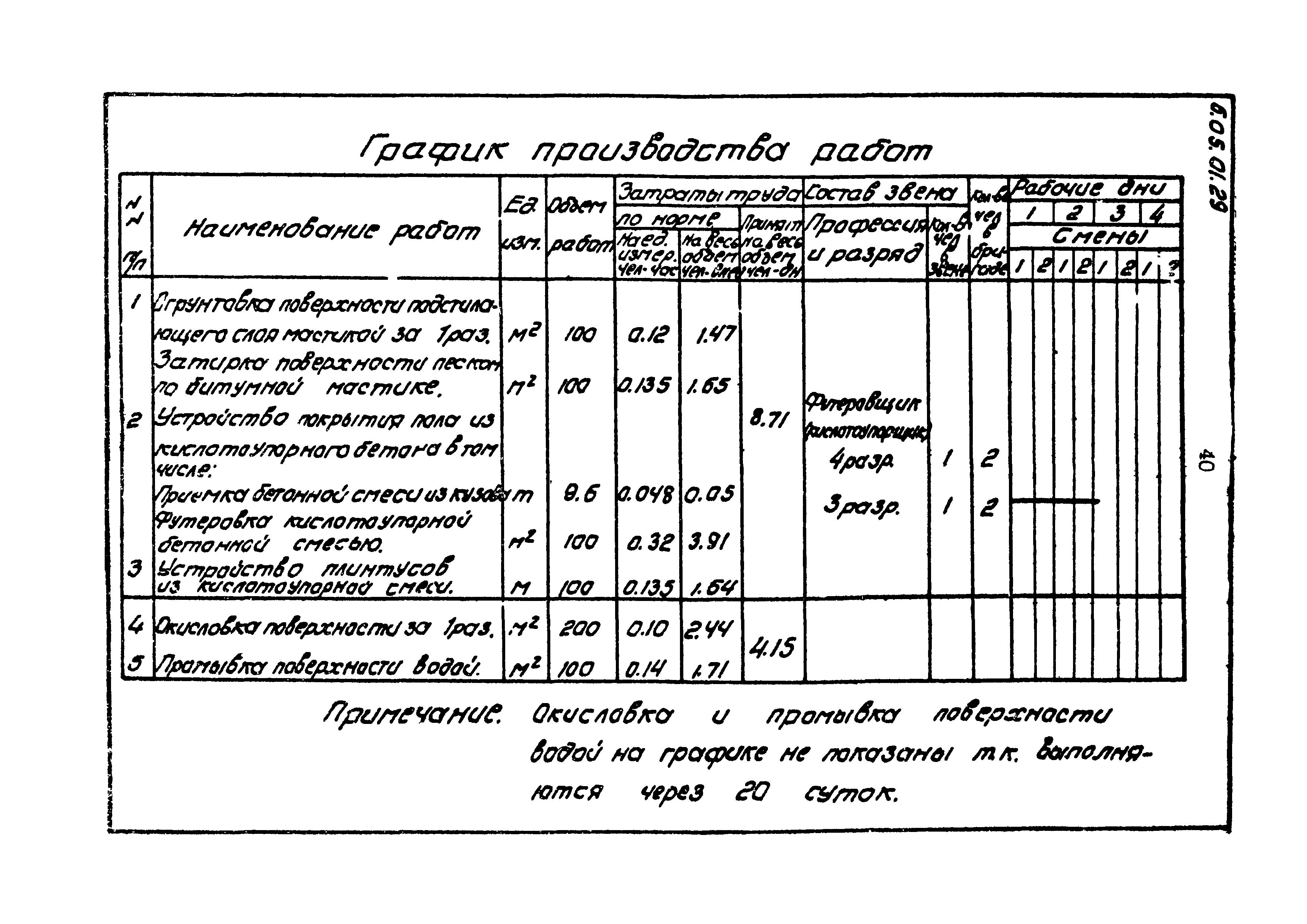 ТТК 6.05.01.29