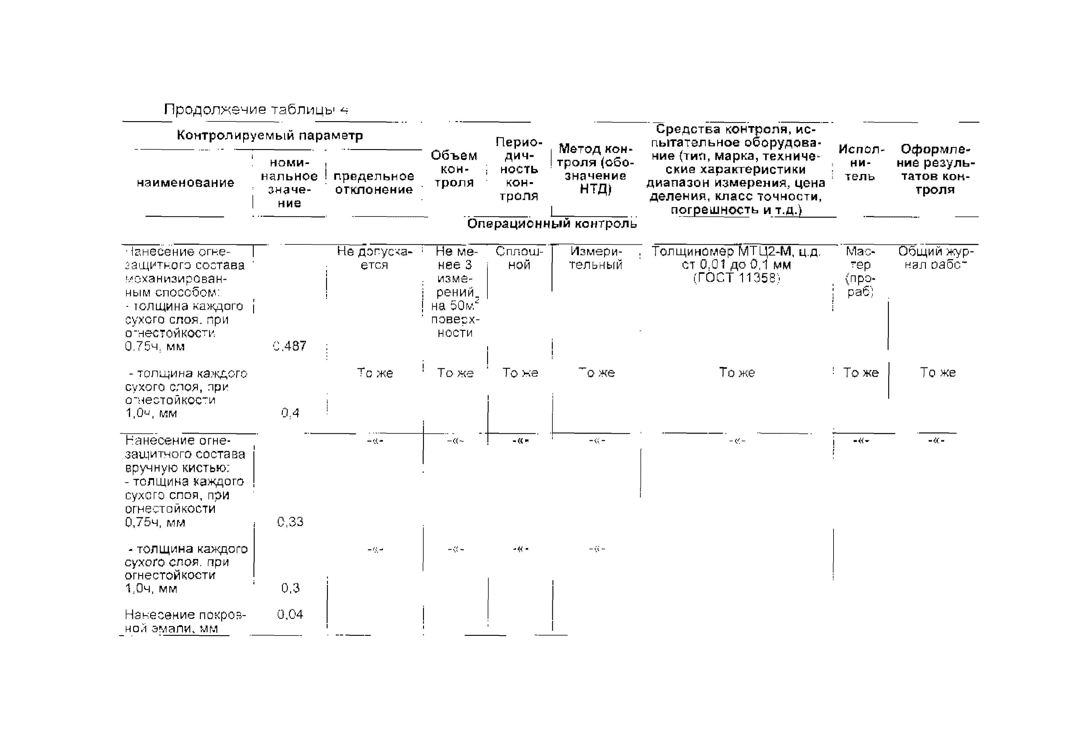 ТТК 11/6т-2004 ТТК-03