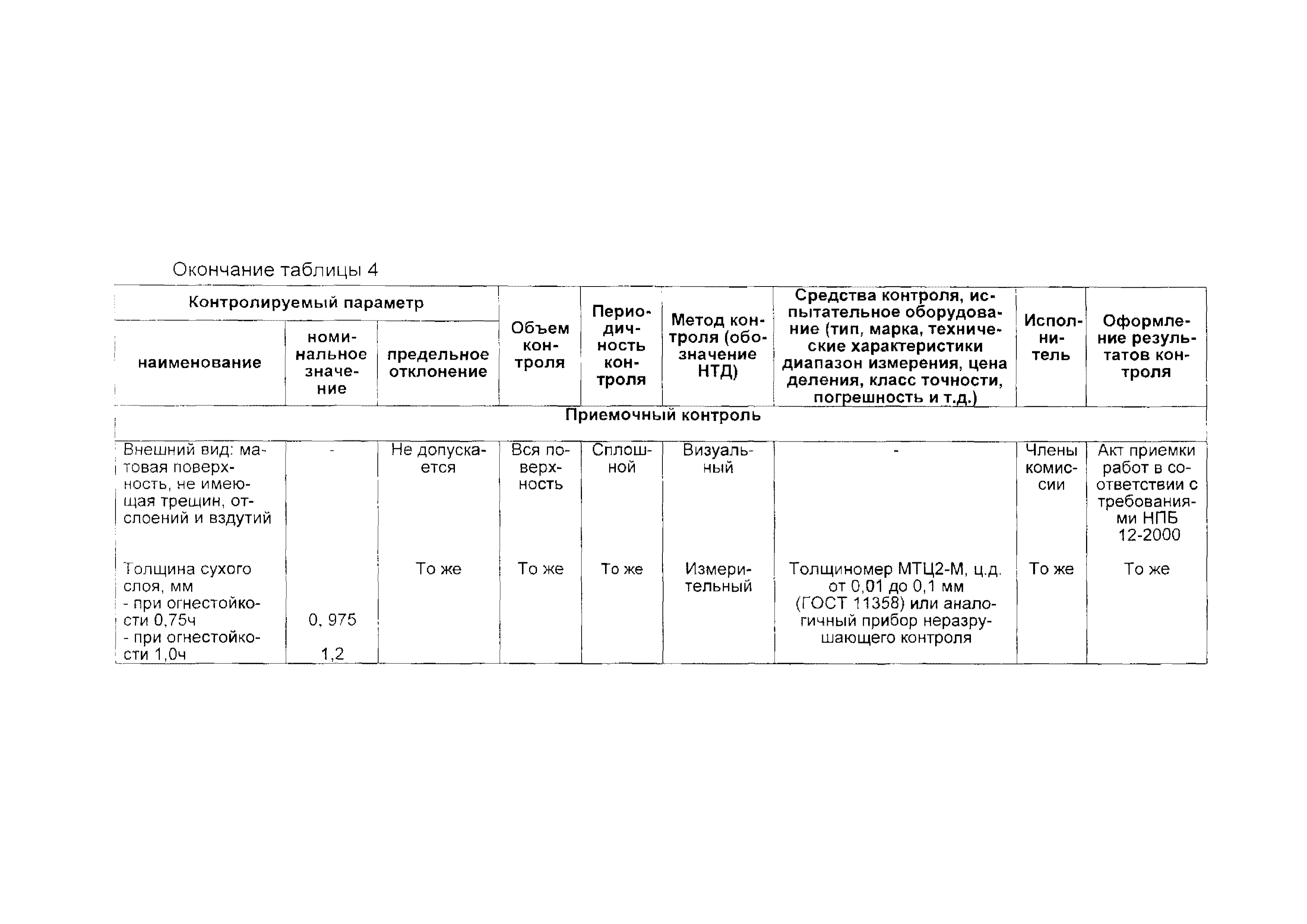 ТТК 11/6т-2004 ТТК-03