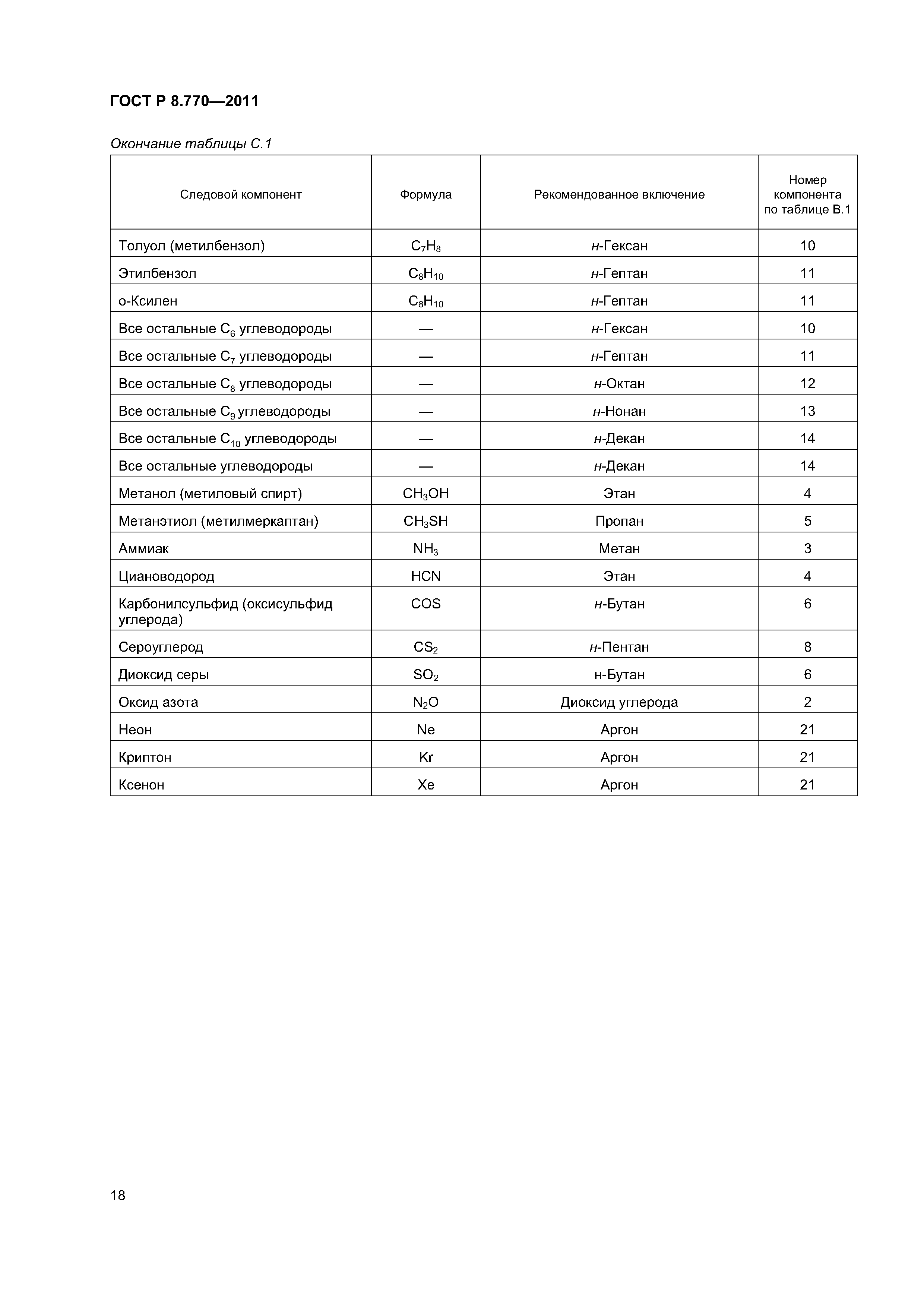 ГОСТ Р 8.770-2011