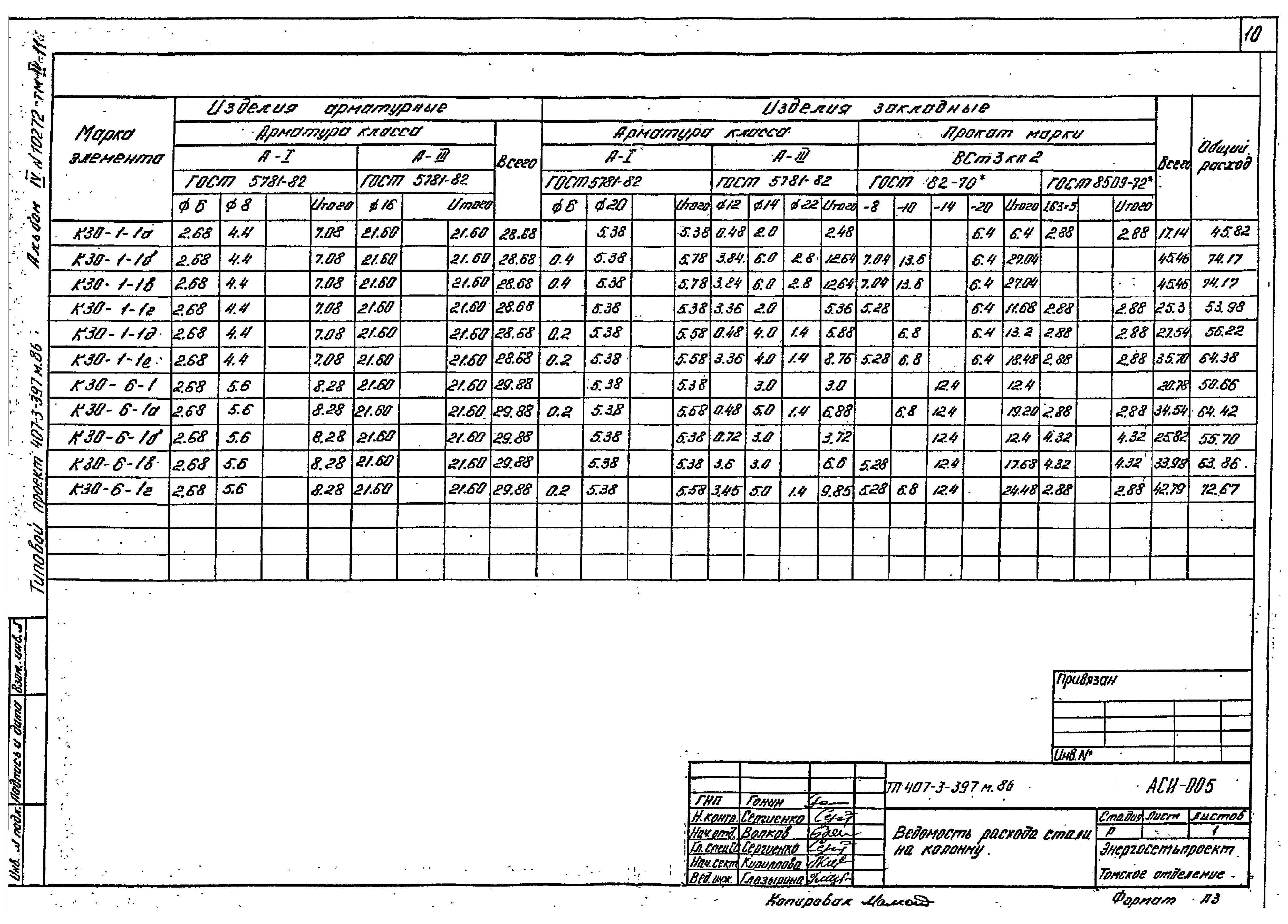 Типовой проект 407-3-401м.86