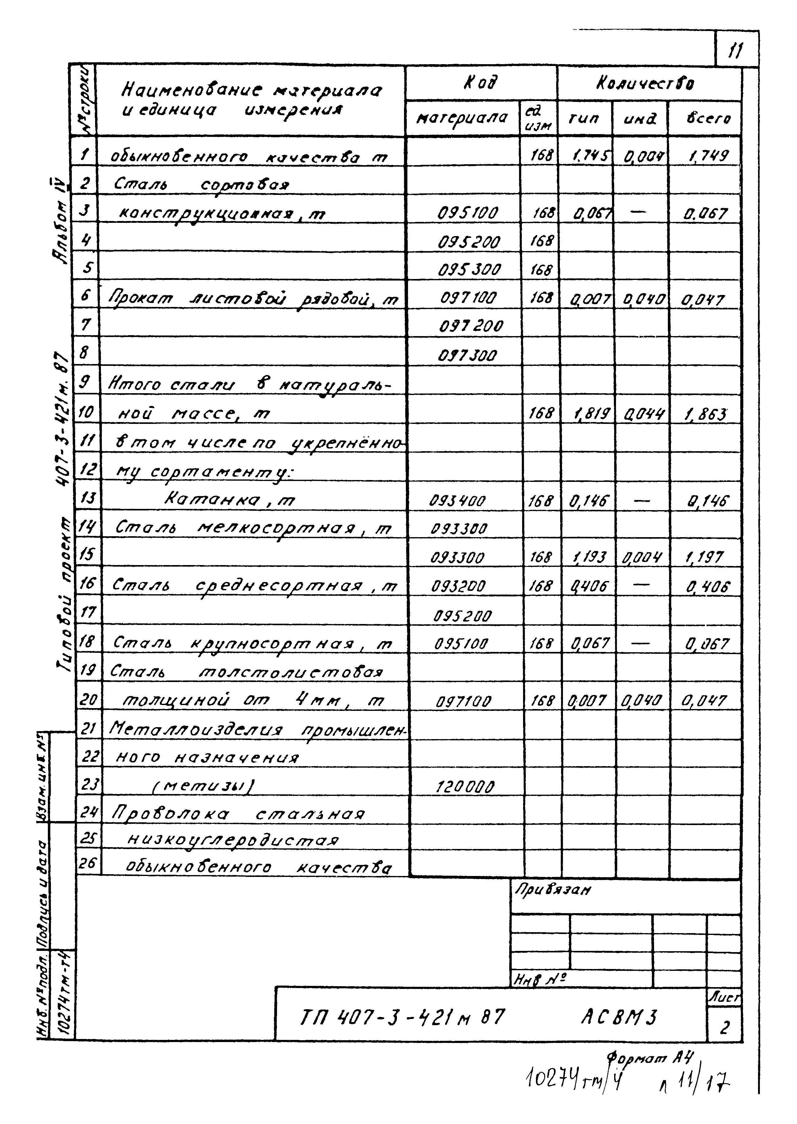 Типовой проект 407-3-421м.87